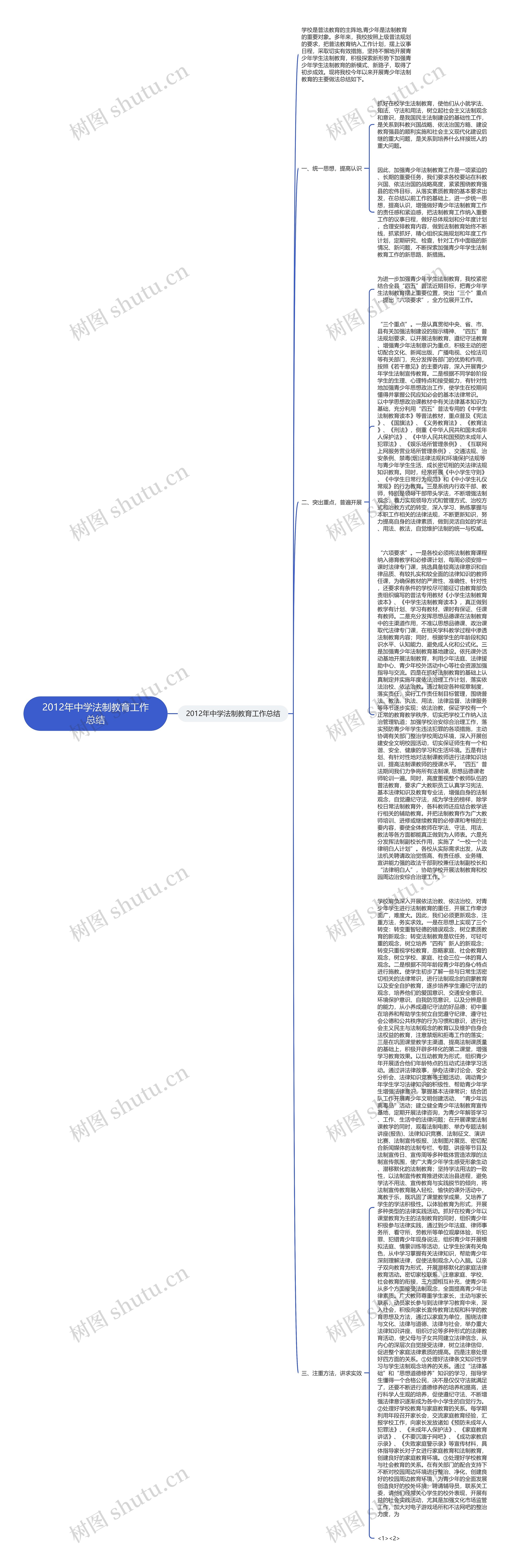 2012年中学法制教育工作总结思维导图