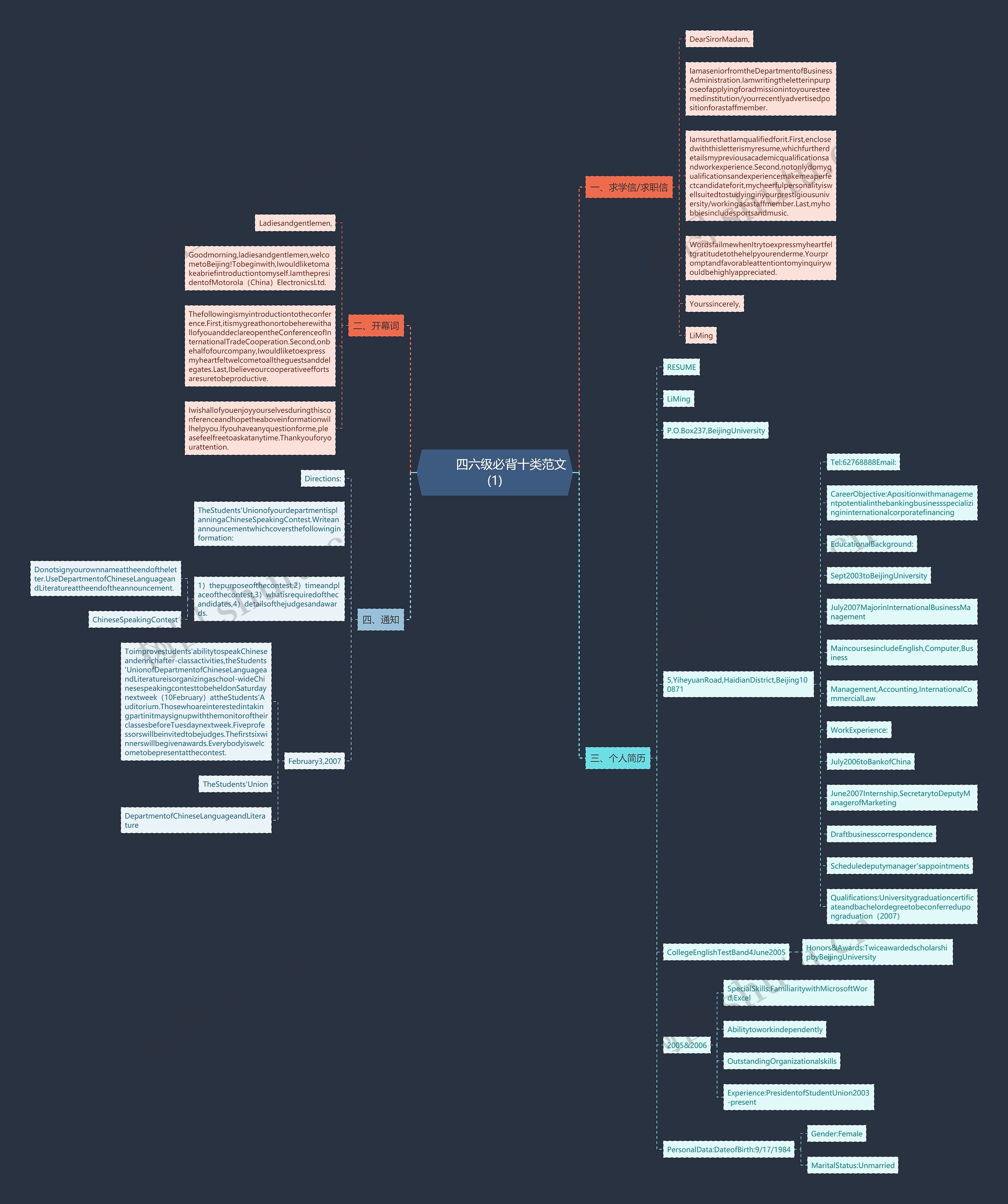         	四六级必背十类范文(1)思维导图