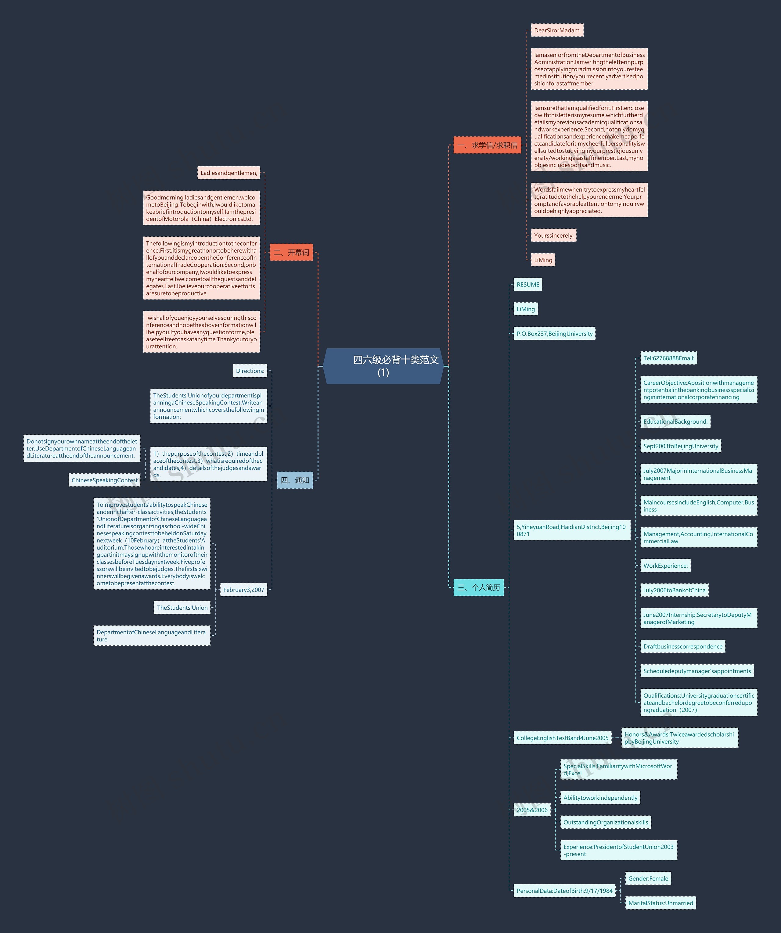 四六级必背十类范文(1) 四六级必背十类范文(1)