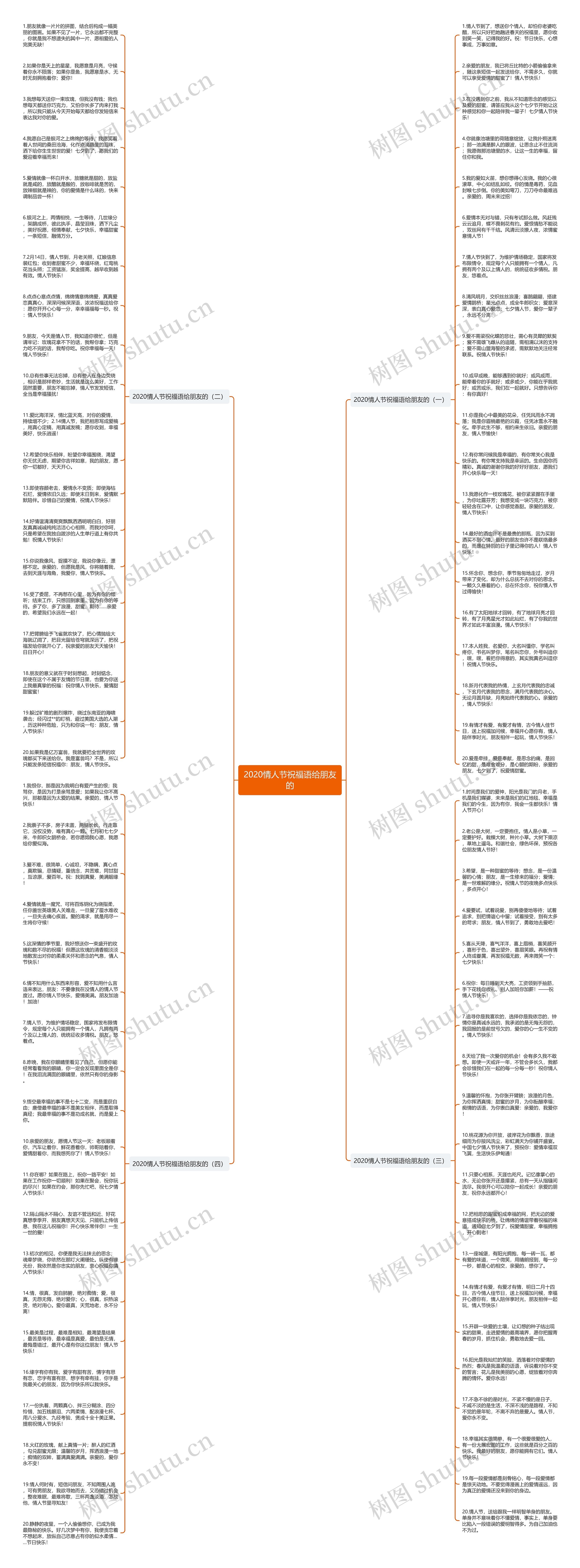 2020情人节祝福语给朋友的思维导图