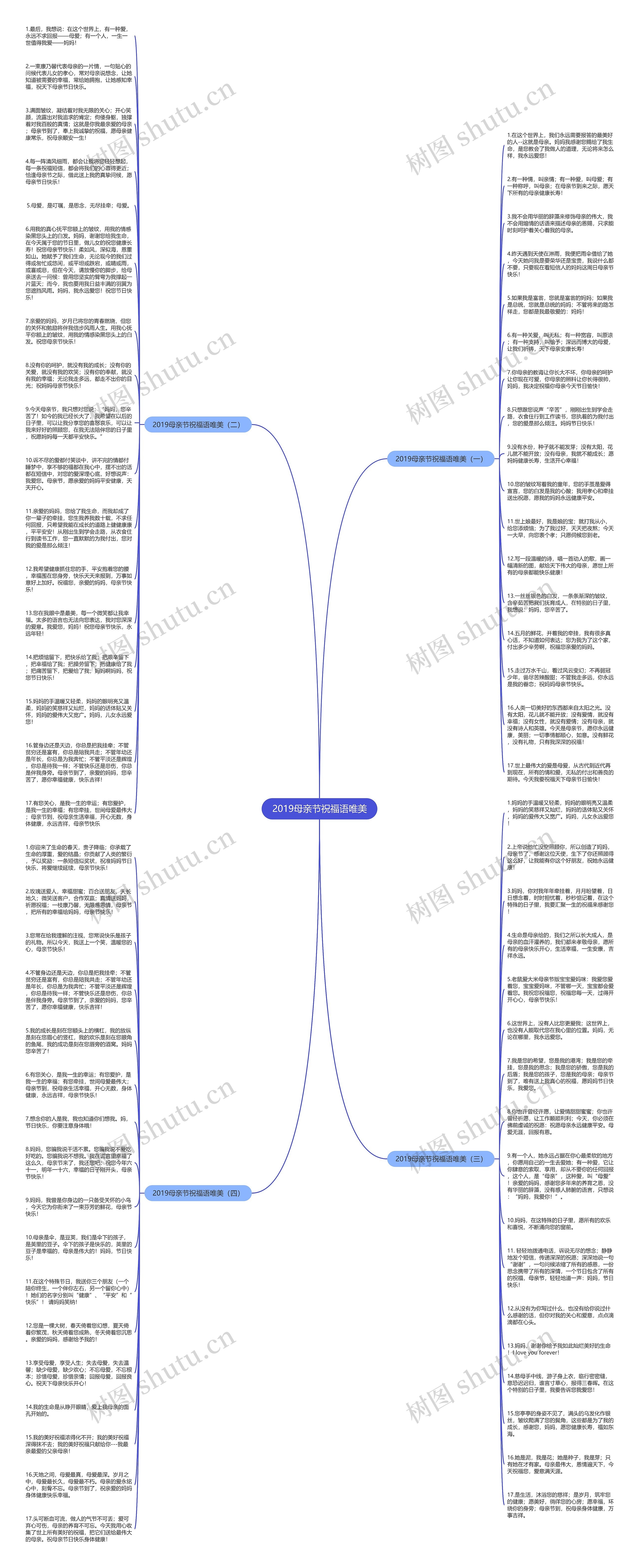 2019母亲节祝福语唯美思维导图