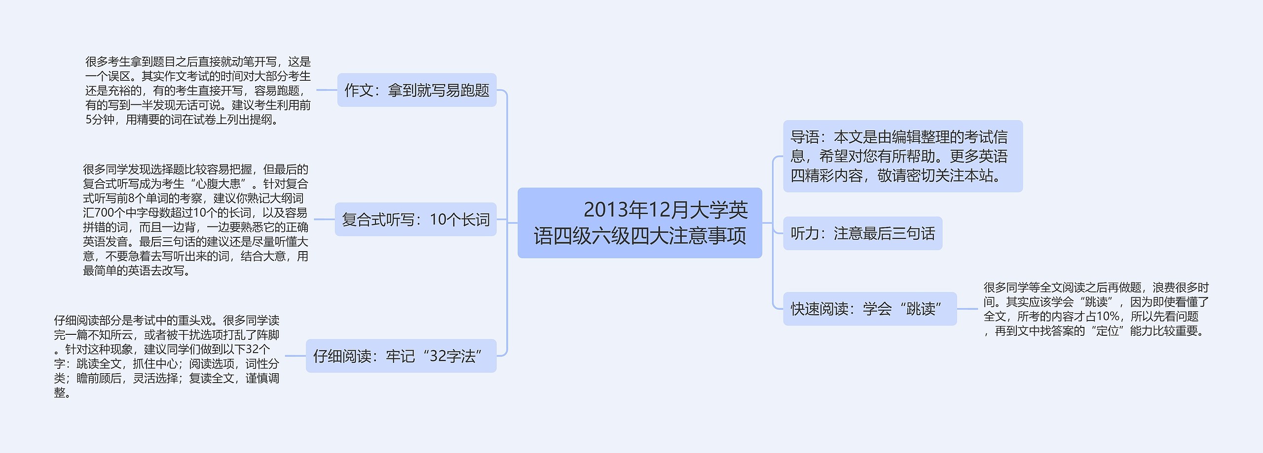         	2013年12月大学英语四级六级四大注意事项思维导图