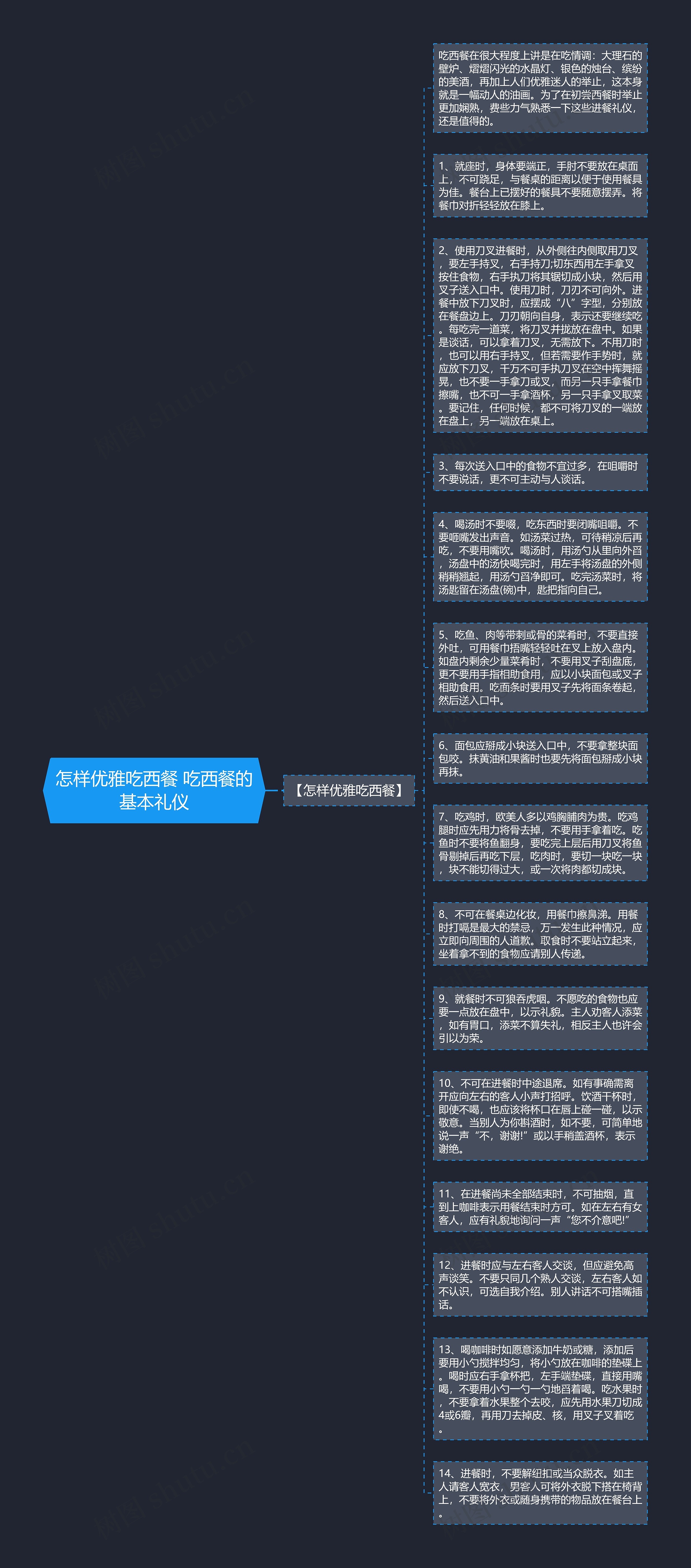 怎样优雅吃西餐 吃西餐的基本礼仪