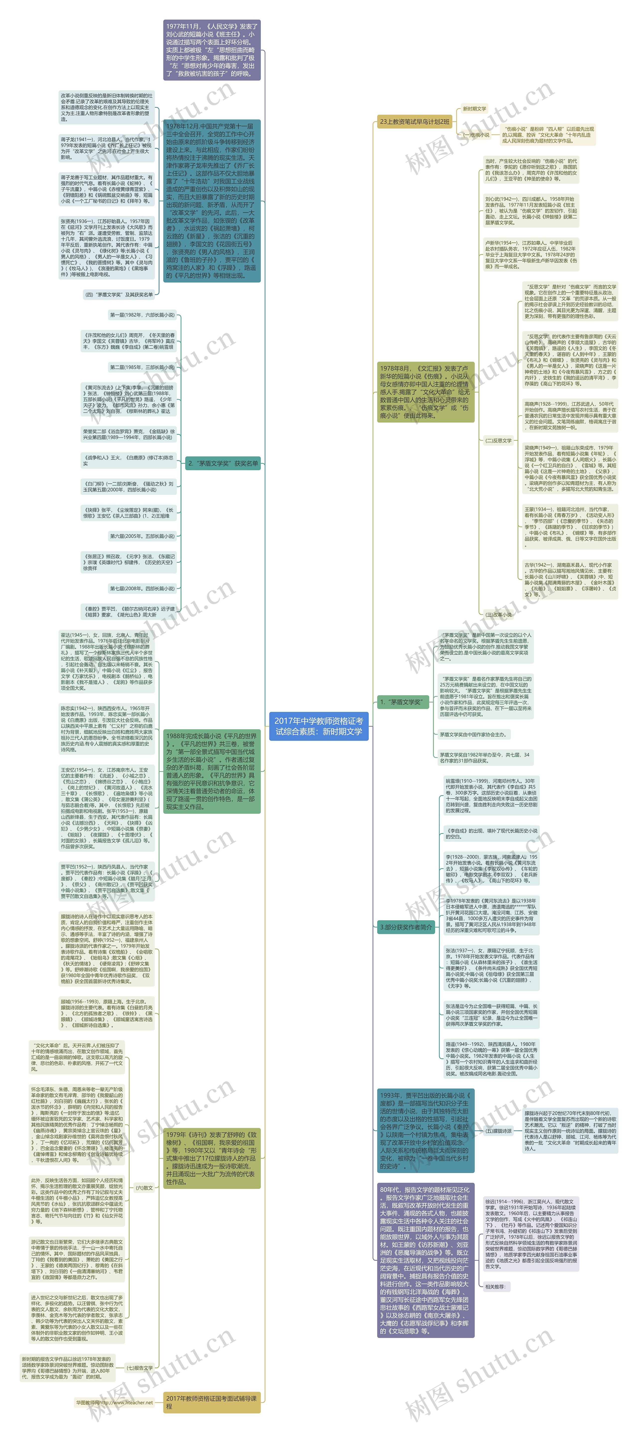 2017年中学教师资格证考试综合素质：新时期文学思维导图