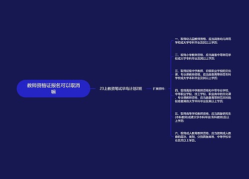 教师资格证报名可以取消嘛