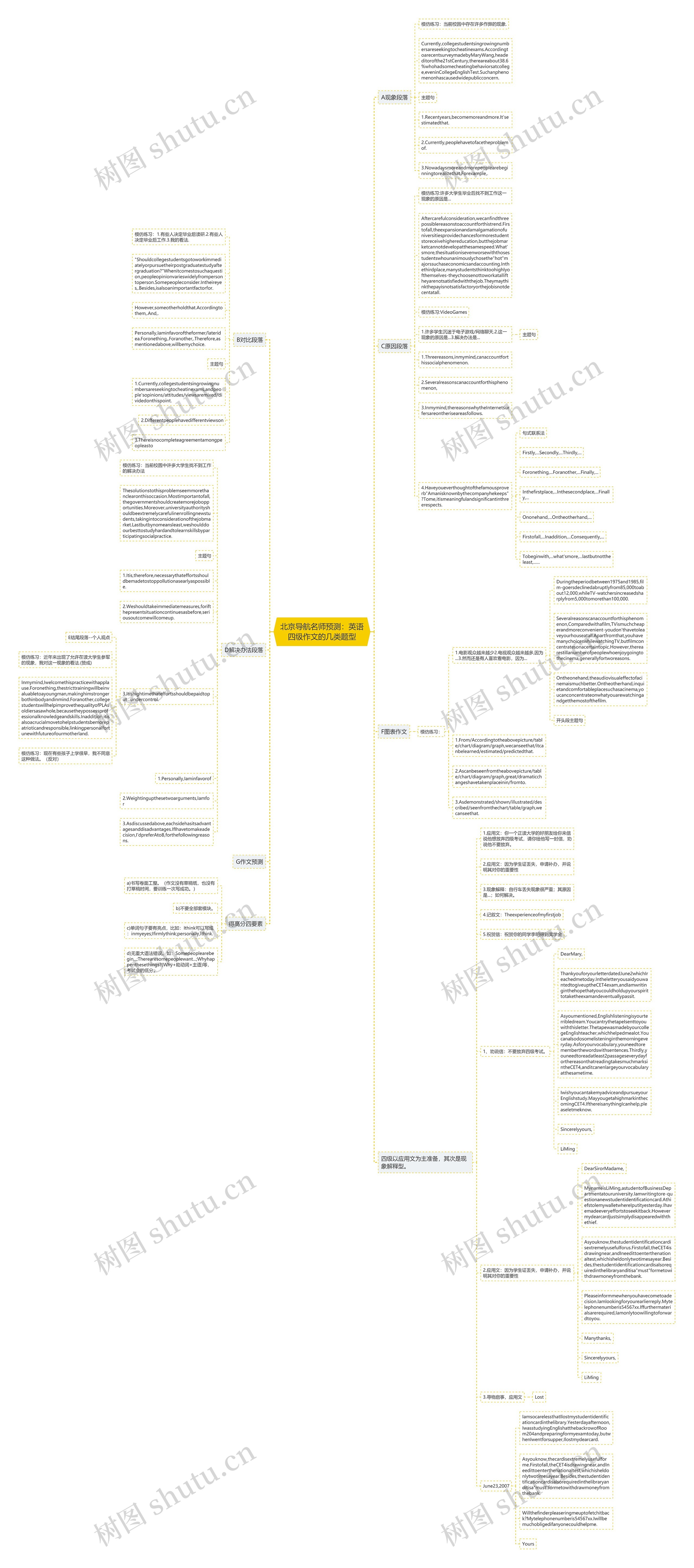 北京导航名师预测：英语四级作文的几类题型