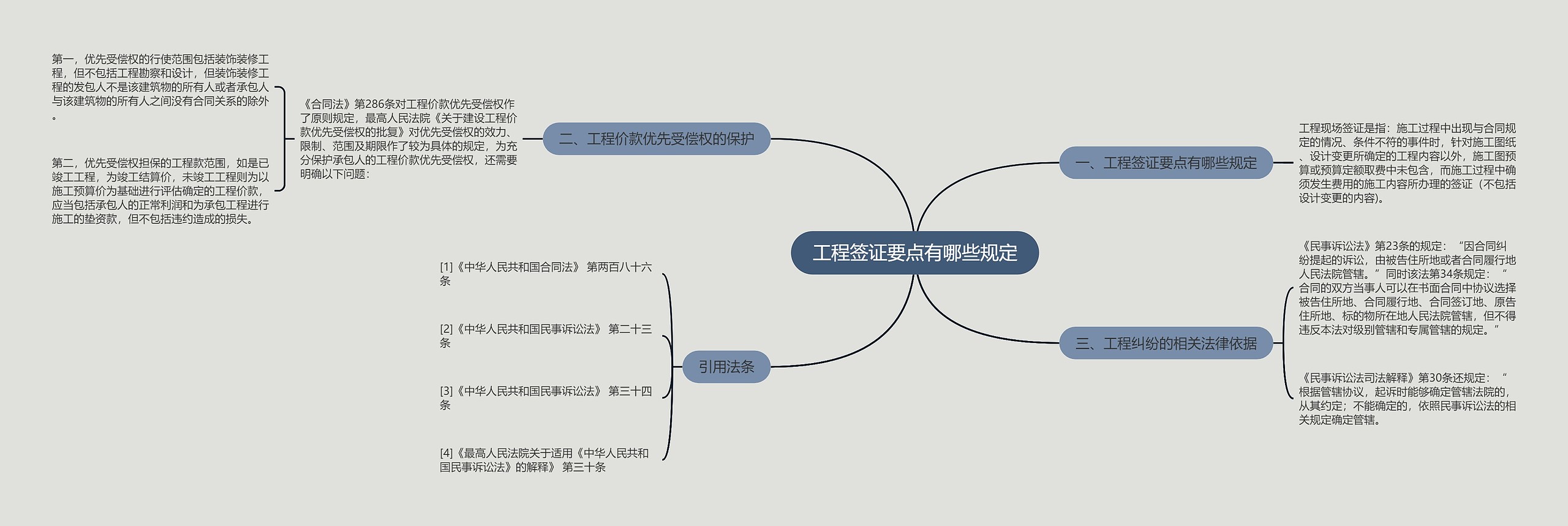 工程签证要点有哪些规定 工程签证要点有哪些规定