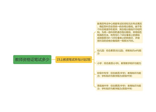 教师资格证笔试多少