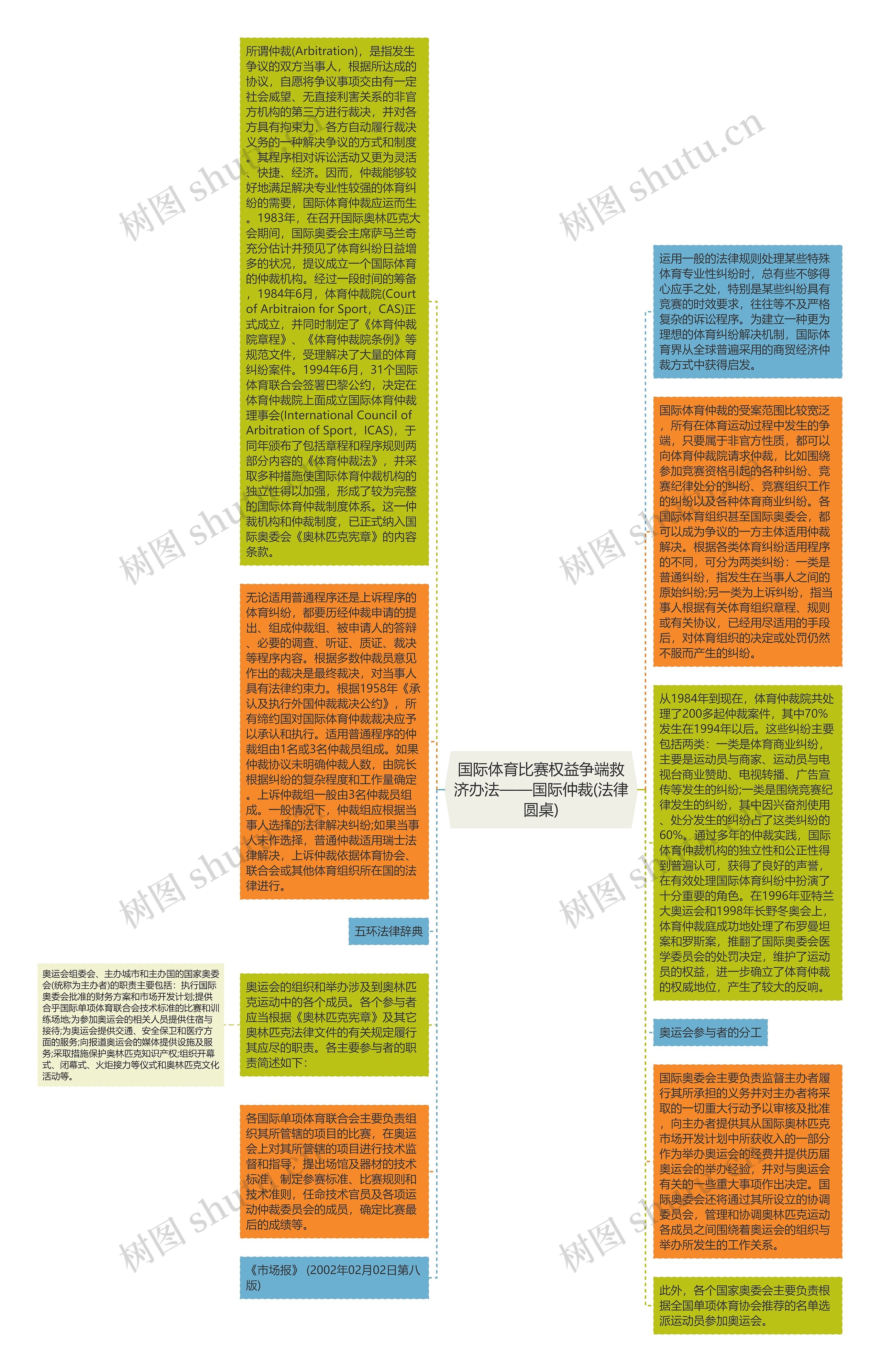 国际体育比赛权益争端救济办法——国际仲裁(法律圆桌)