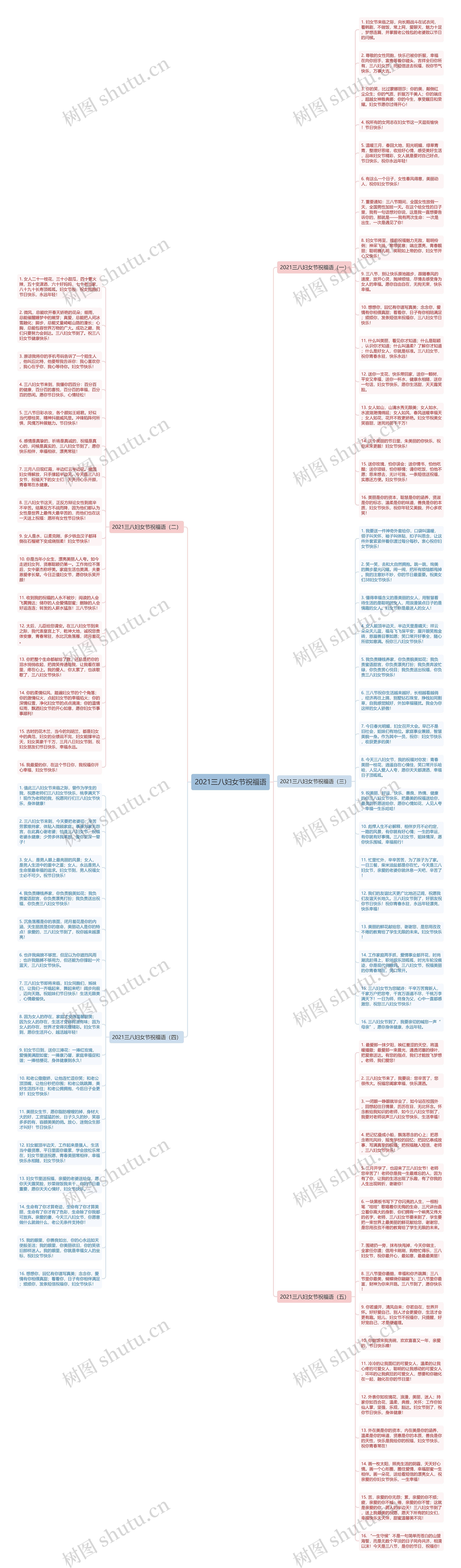 2021三八妇女节祝福语思维导图