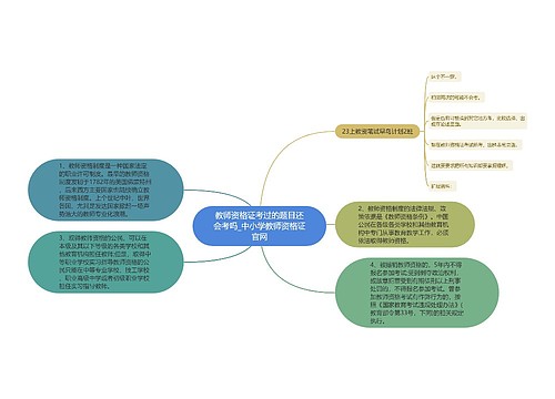 教师资格证考过的题目还会考吗_中小学教师资格证官网