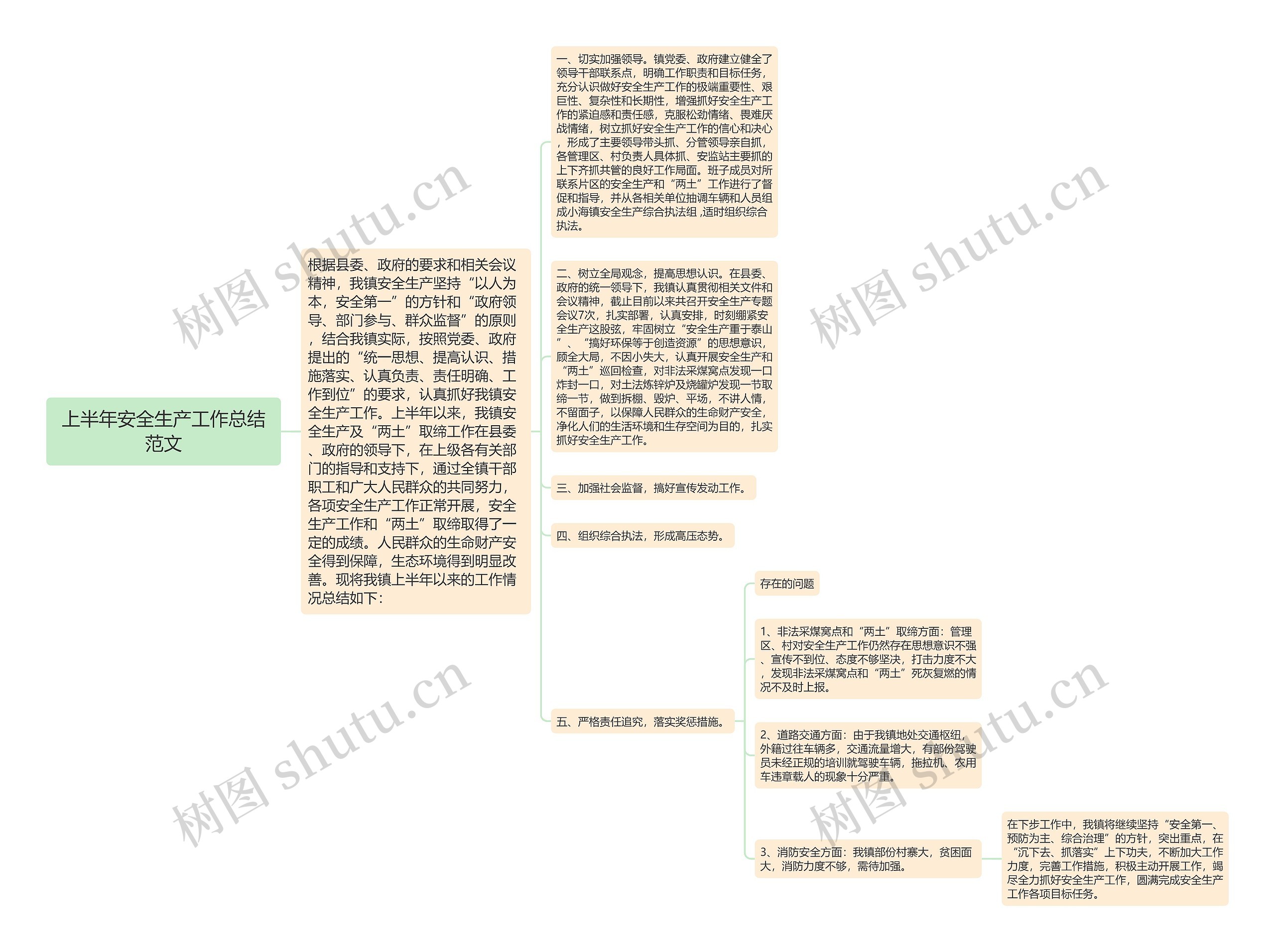 上半年安全生产工作总结范文 上半年安全生产工作总结范文