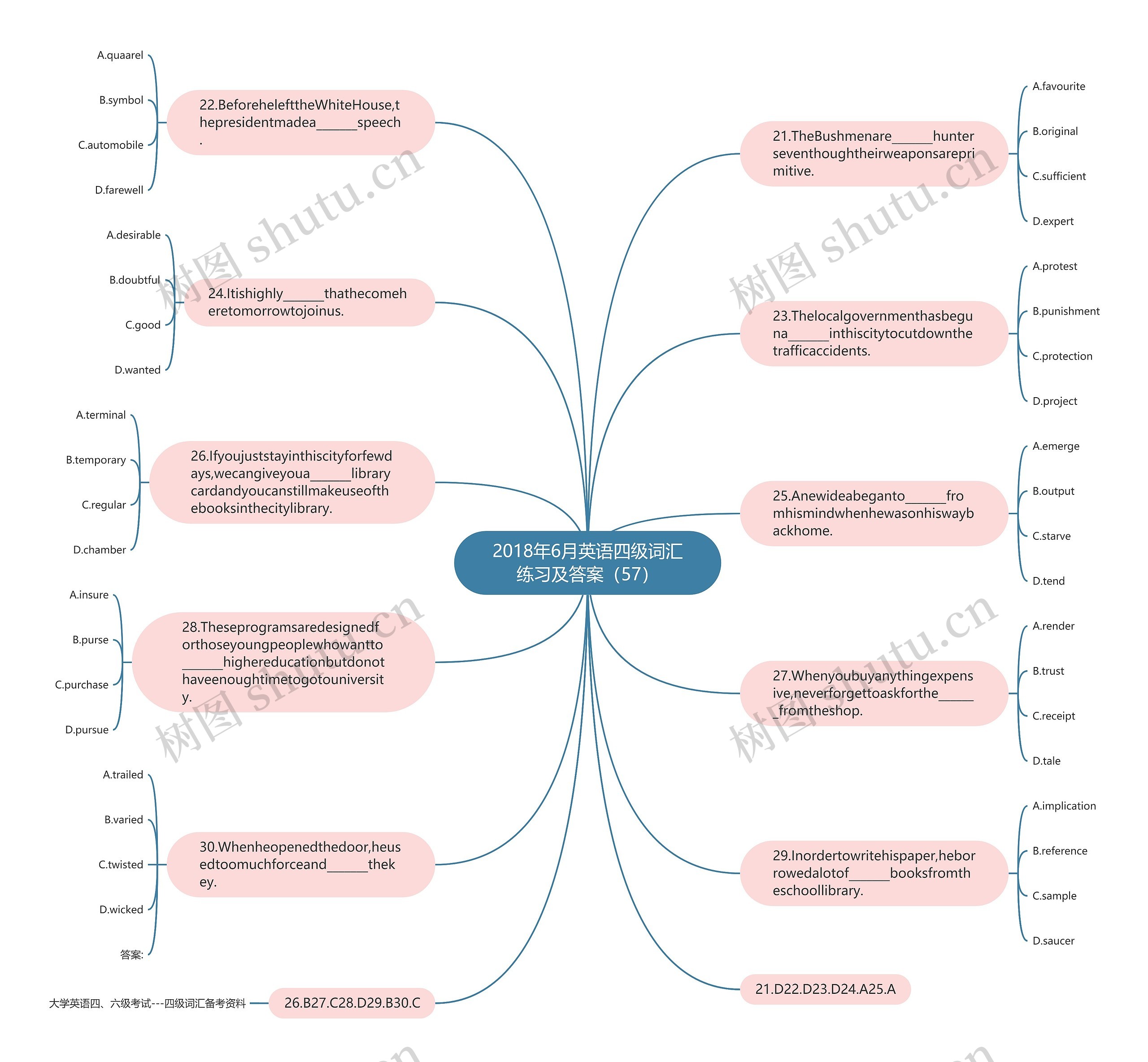 2018年6月英语四级词汇练习及答案（57）思维导图
