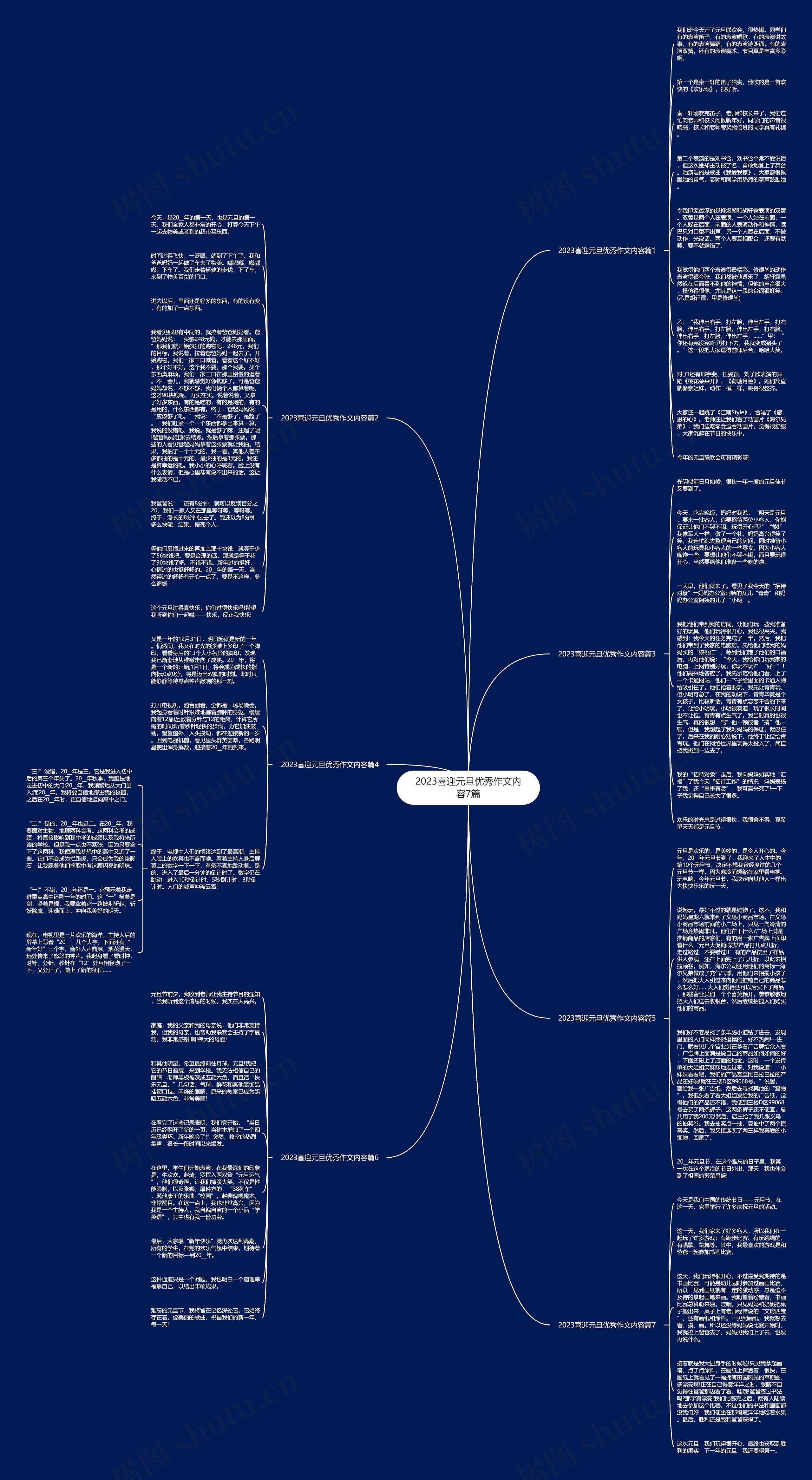 2023喜迎元旦优秀作文内容7篇思维导图