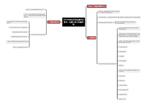 2019中级经济师金融专业重点：金融工程与金融风险