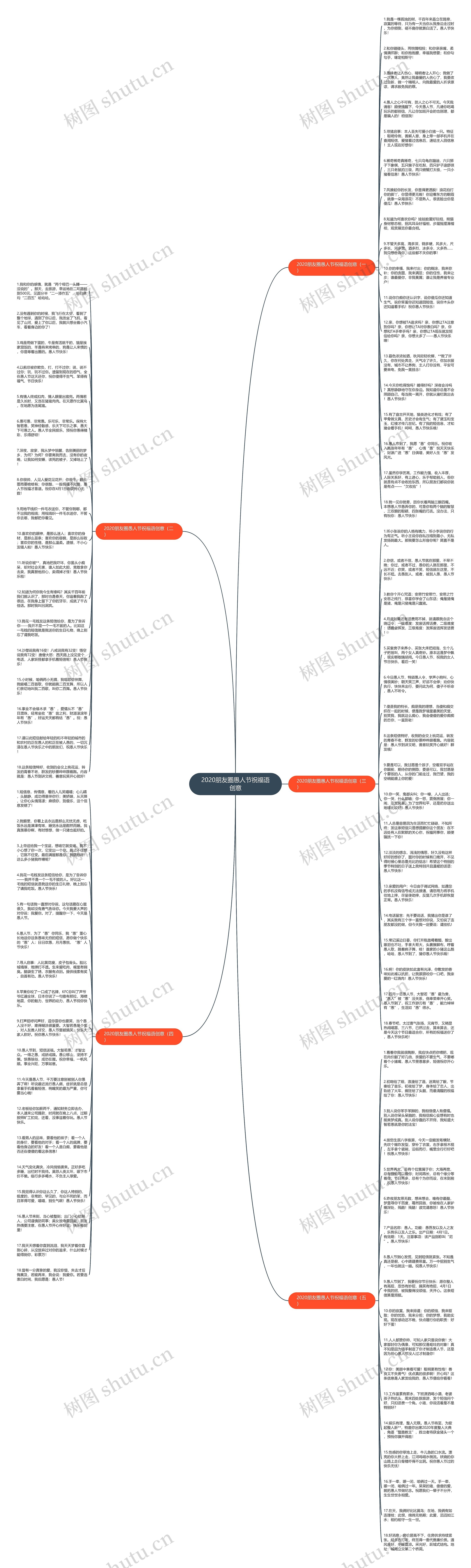 2020朋友圈愚人节祝福语创意思维导图