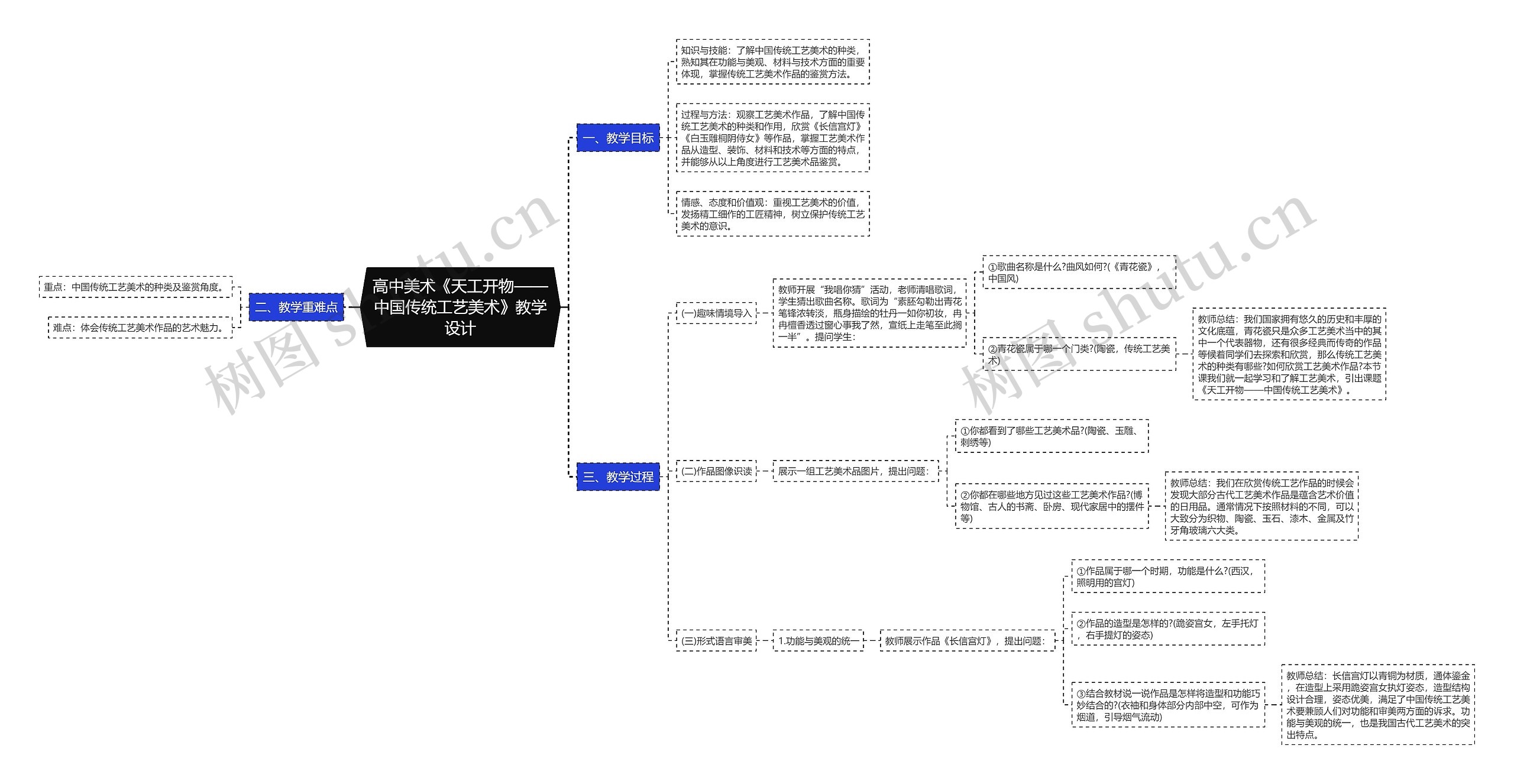 高中美术《天工开物——中国传统工艺美术》教学设计
