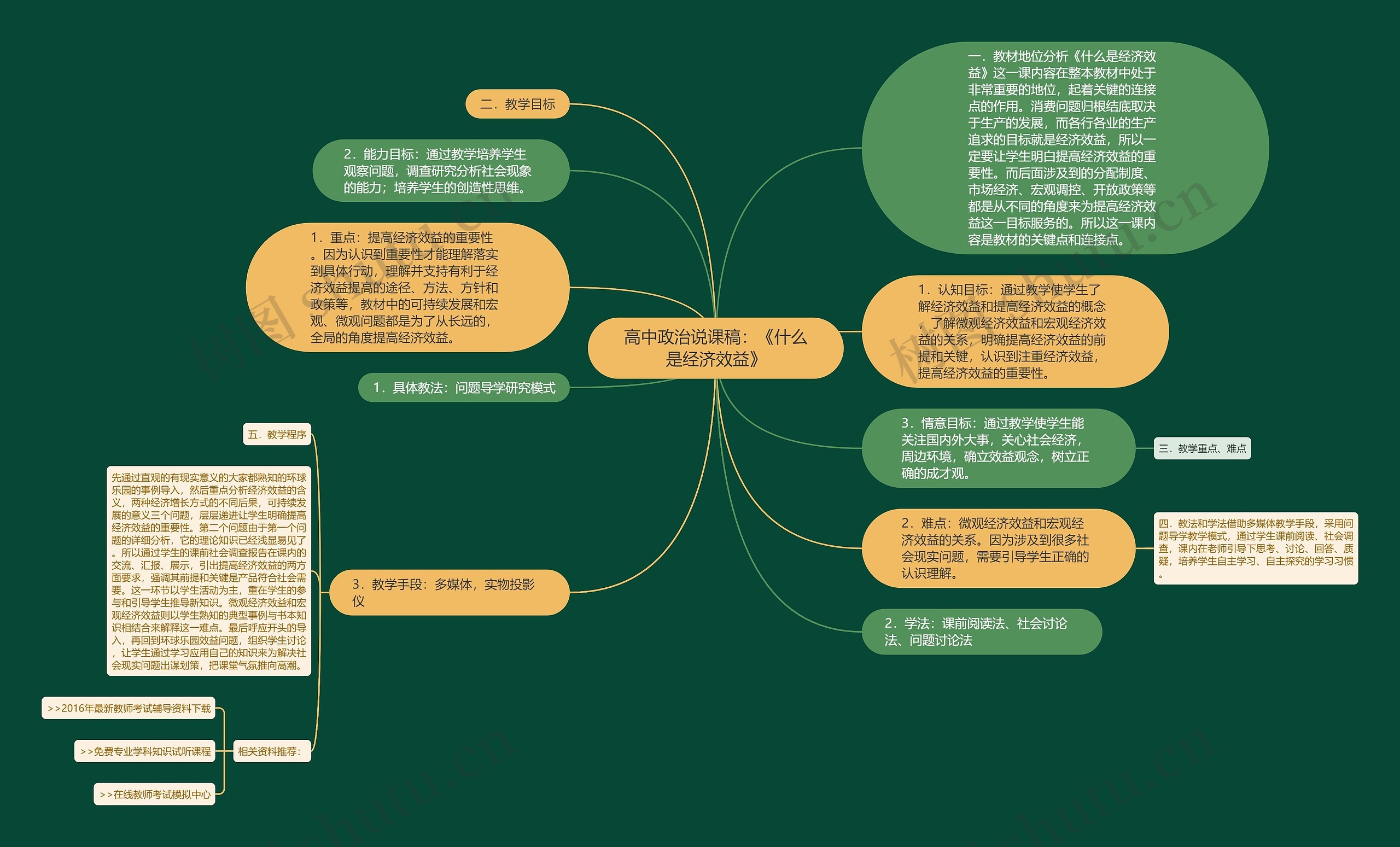 高中政治说课稿：《什么是经济效益》