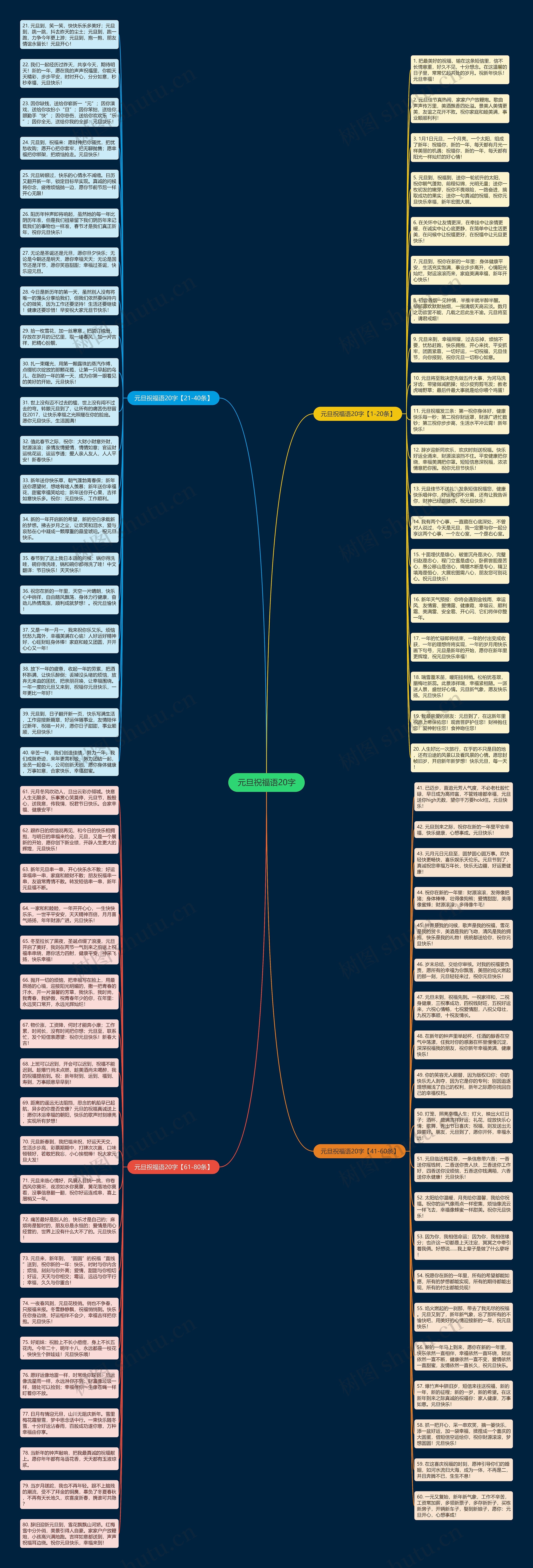 元旦祝福语20字思维导图