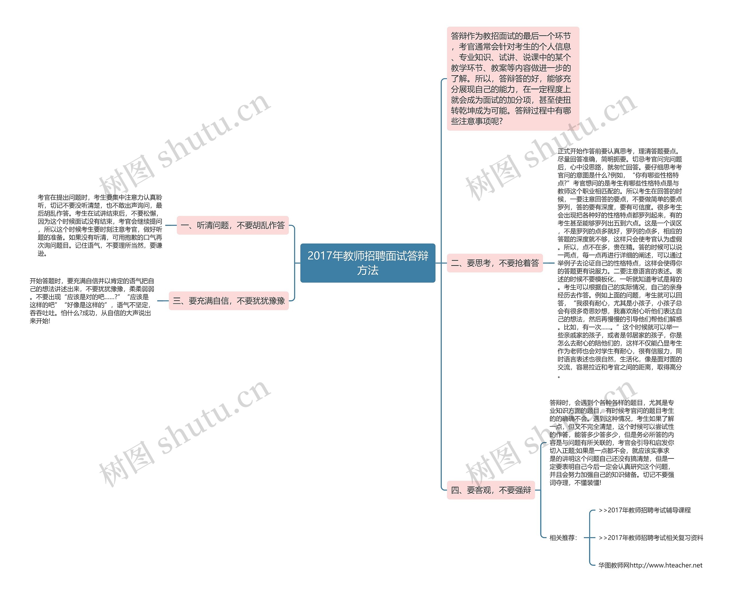 2017年教师招聘面试答辩方法思维导图