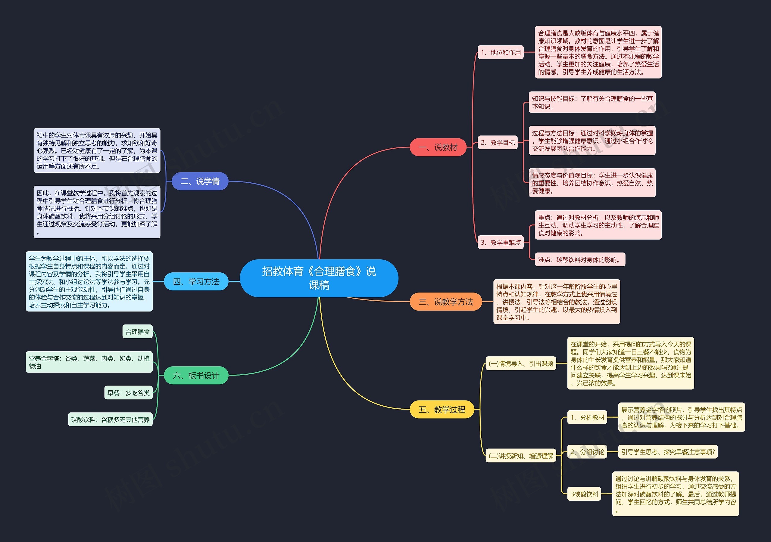 招教体育《合理膳食》说课稿思维导图