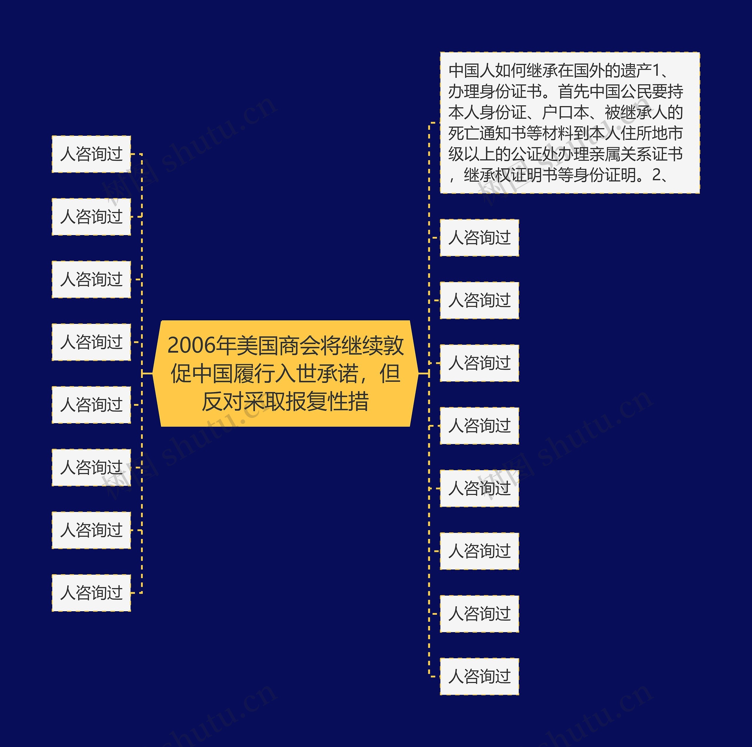 2006年美国商会将继续敦促中国履行入世承诺，但反对采取报复性措