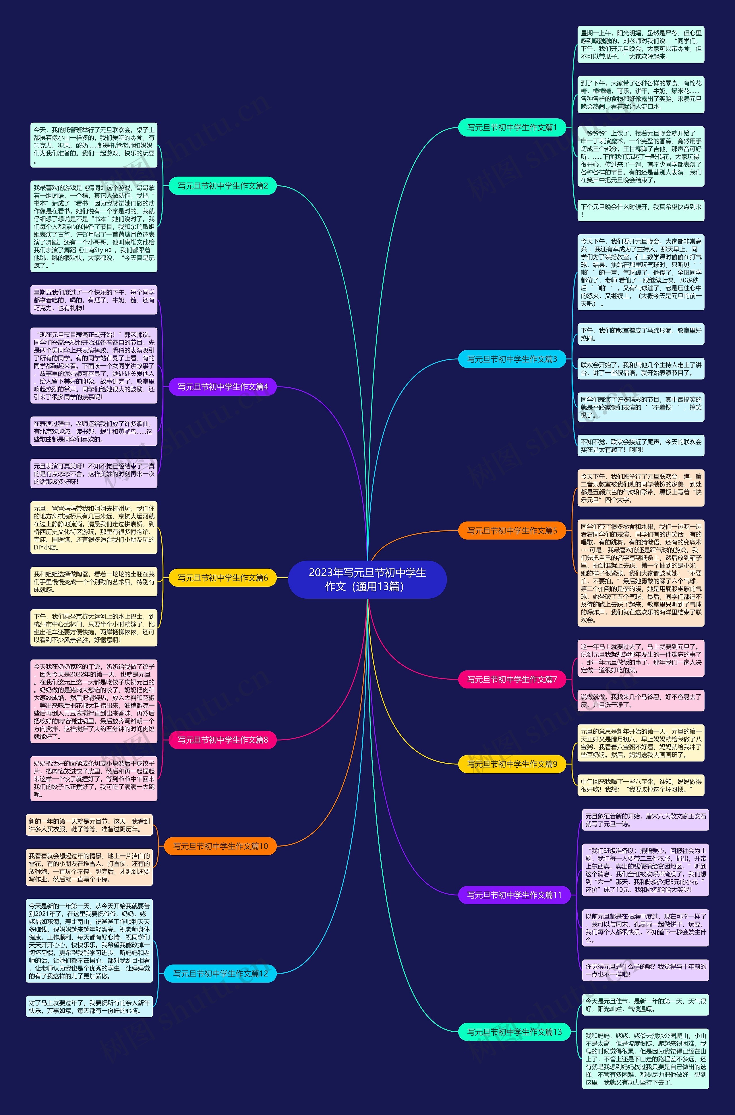 2023年写元旦节初中学生作文（通用13篇）思维导图