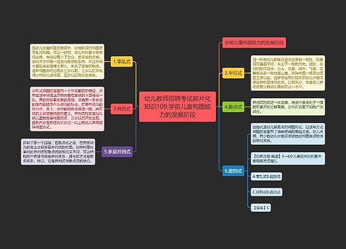 幼儿教师招聘考试碎片化知识109:学前儿童构图能力的发展阶段