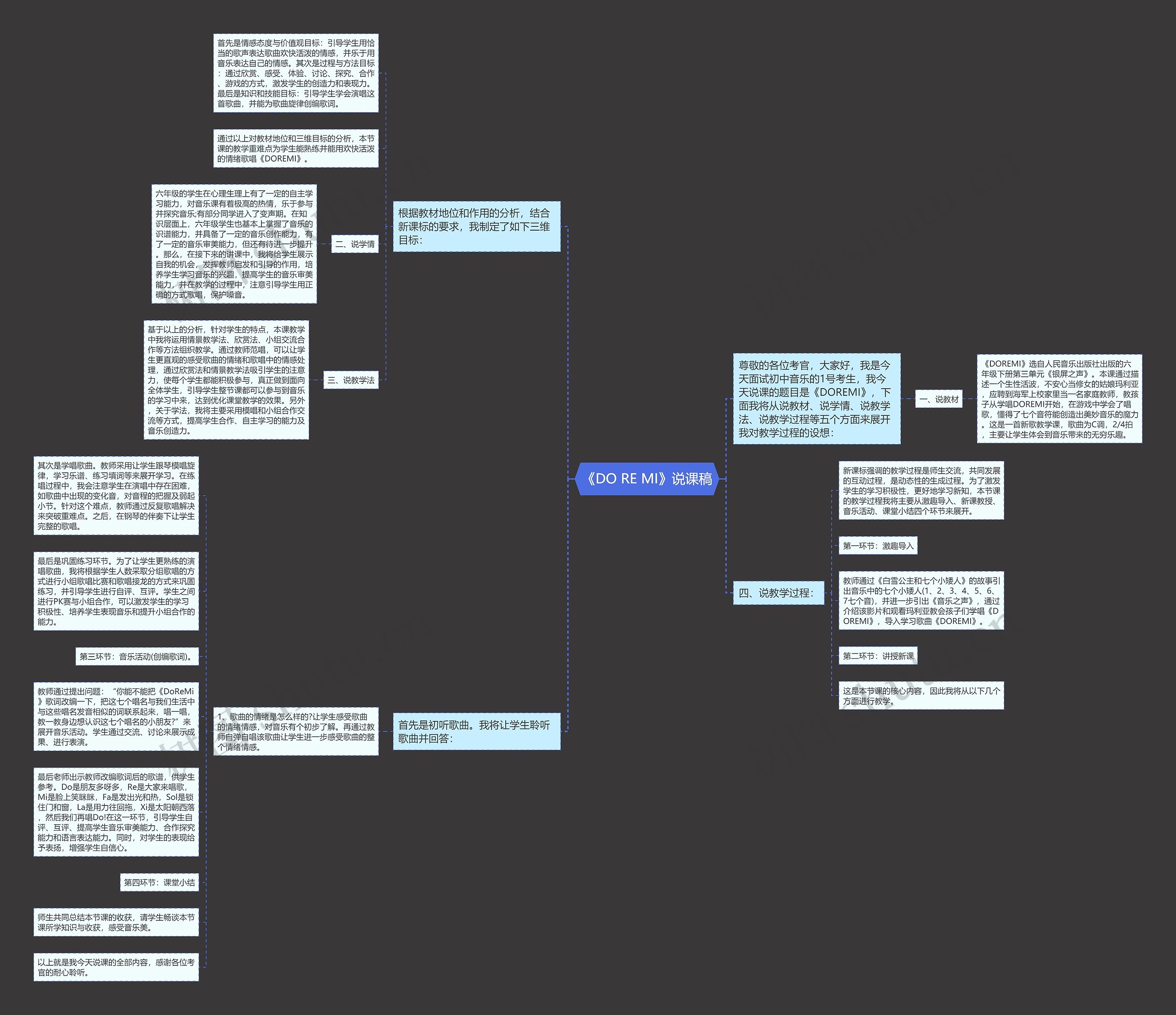 《DO RE MI》说课稿思维导图