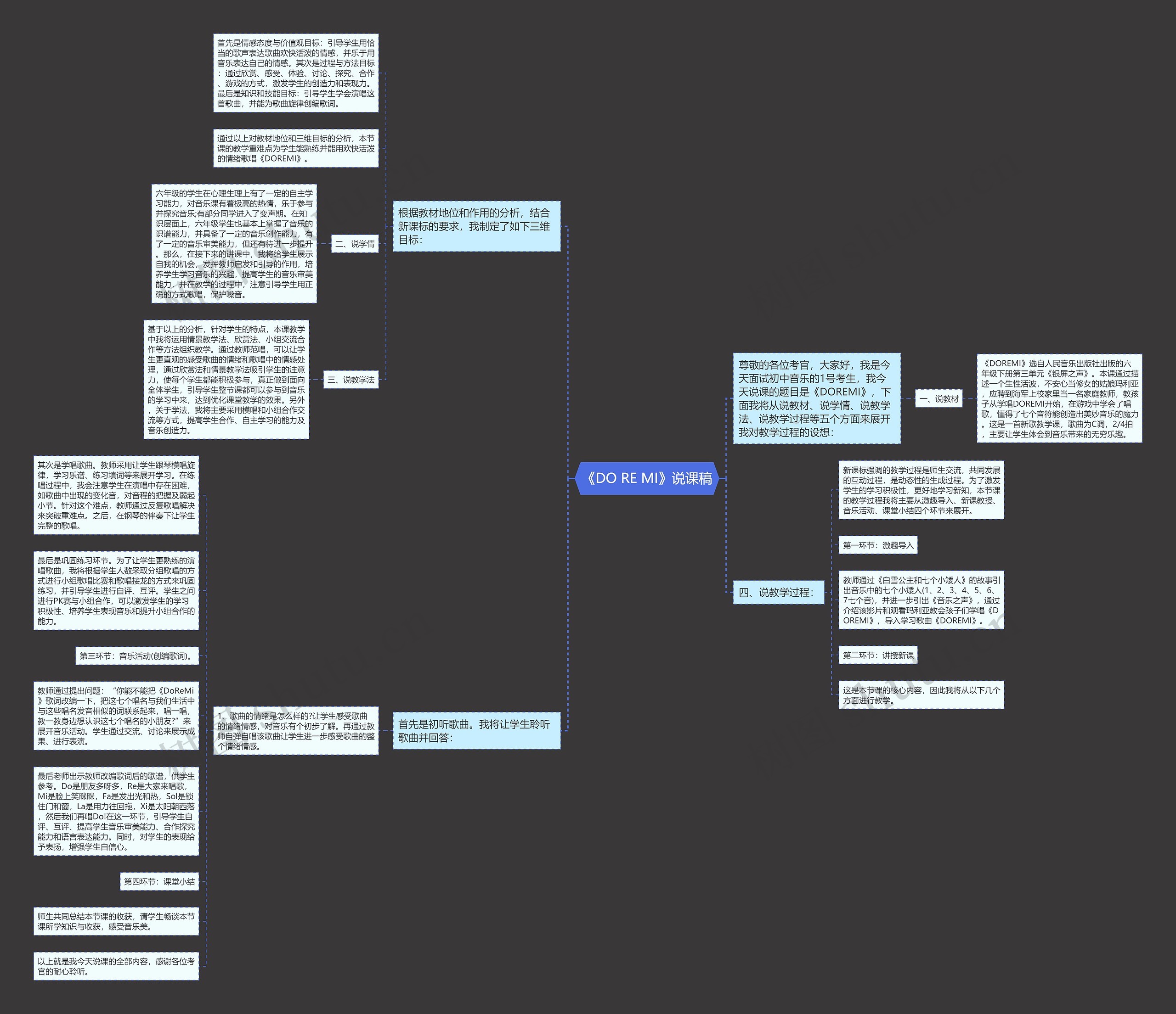 《DO RE MI》说课稿思维导图高清图 《DO RE MI》说课稿思维导图