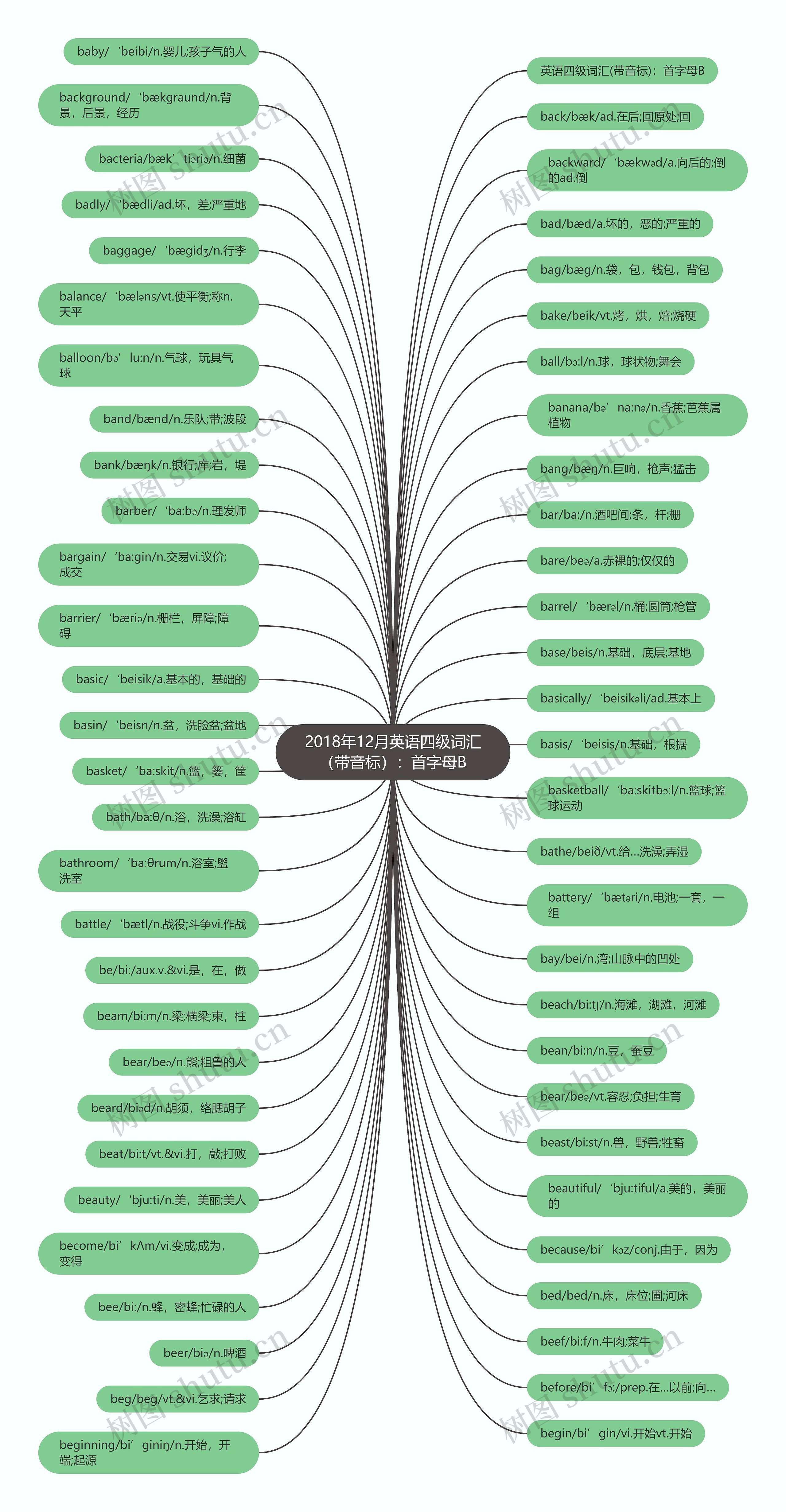 2018年12月英语四级词汇(带音标):首字母B 2018年12月英语四级词汇(带音标):首字母B