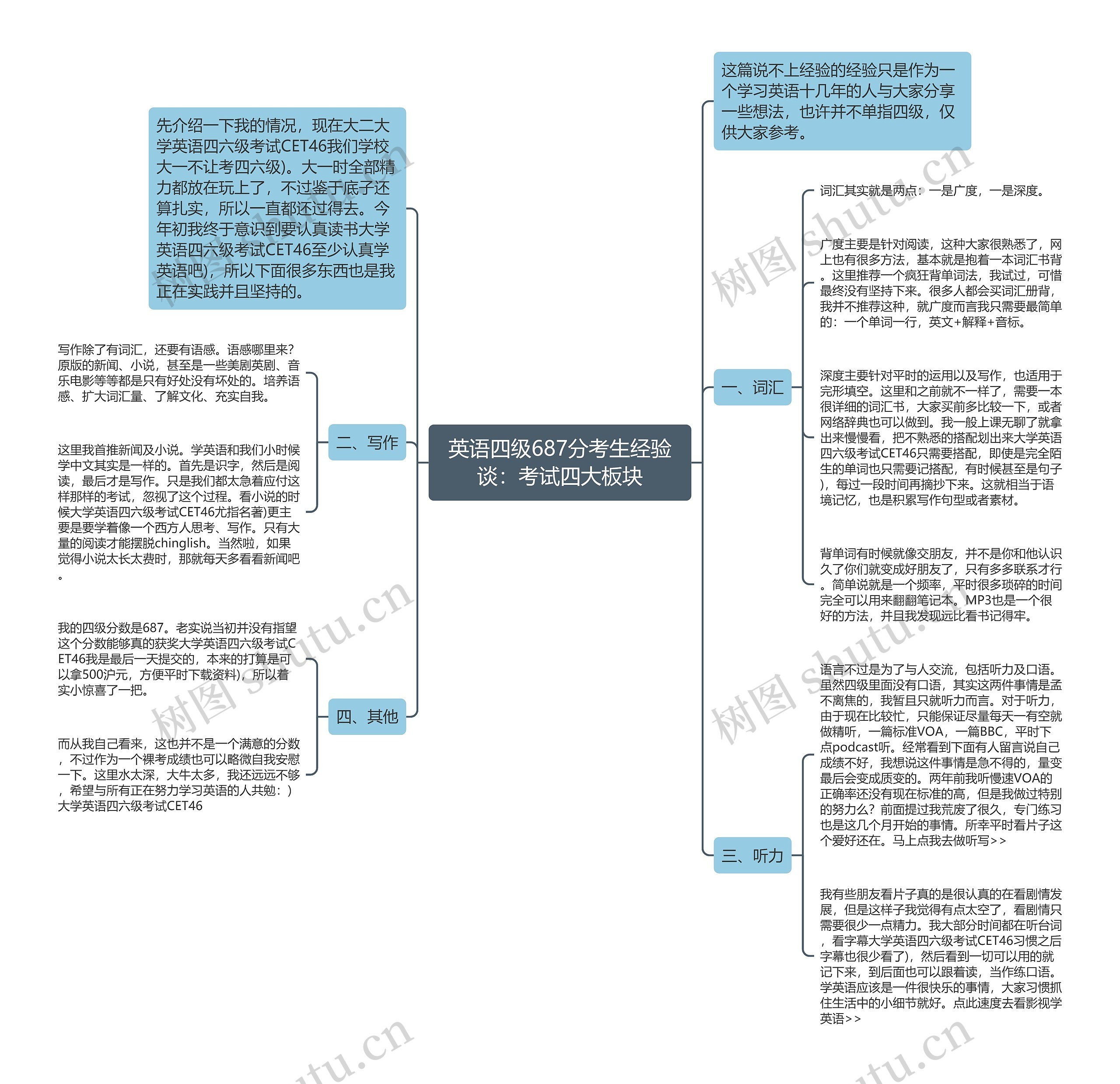 英语四级687分考生经验谈：考试四大板块