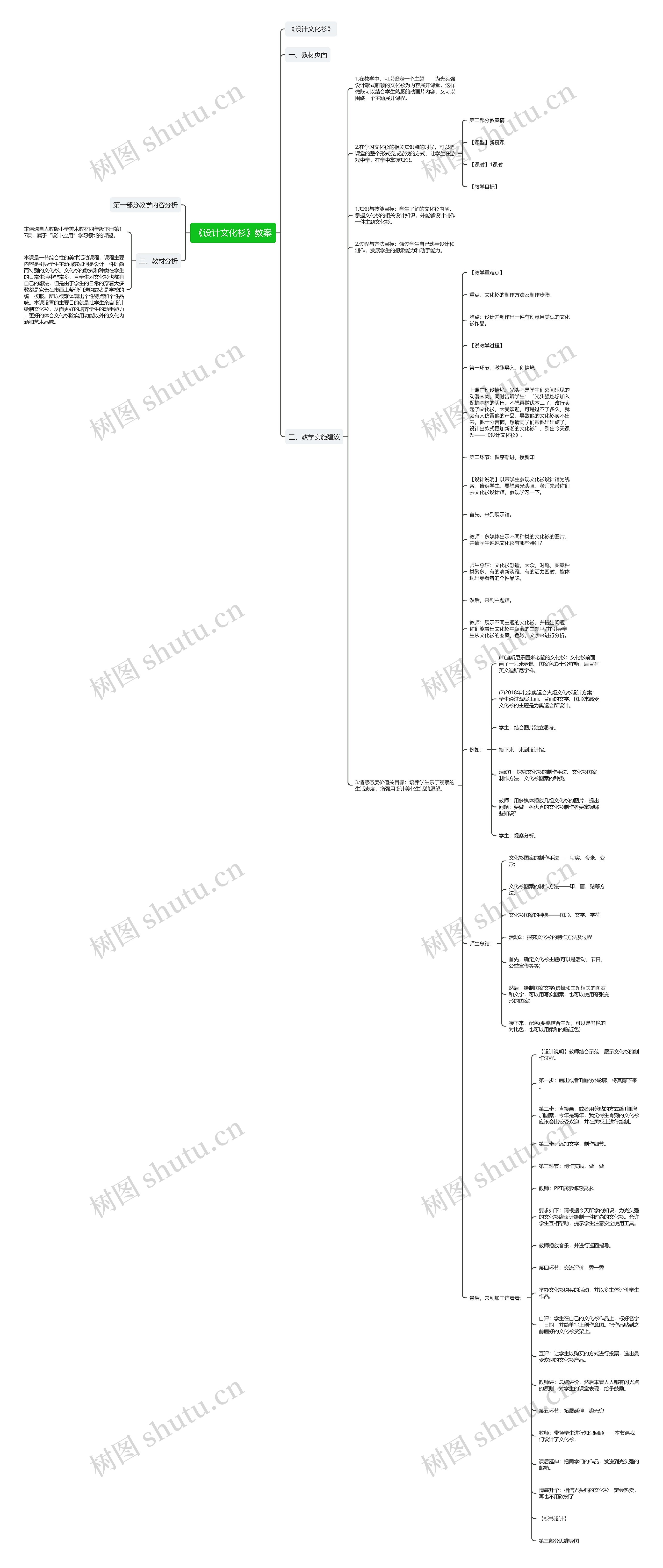 《设计文化衫》教案思维导图