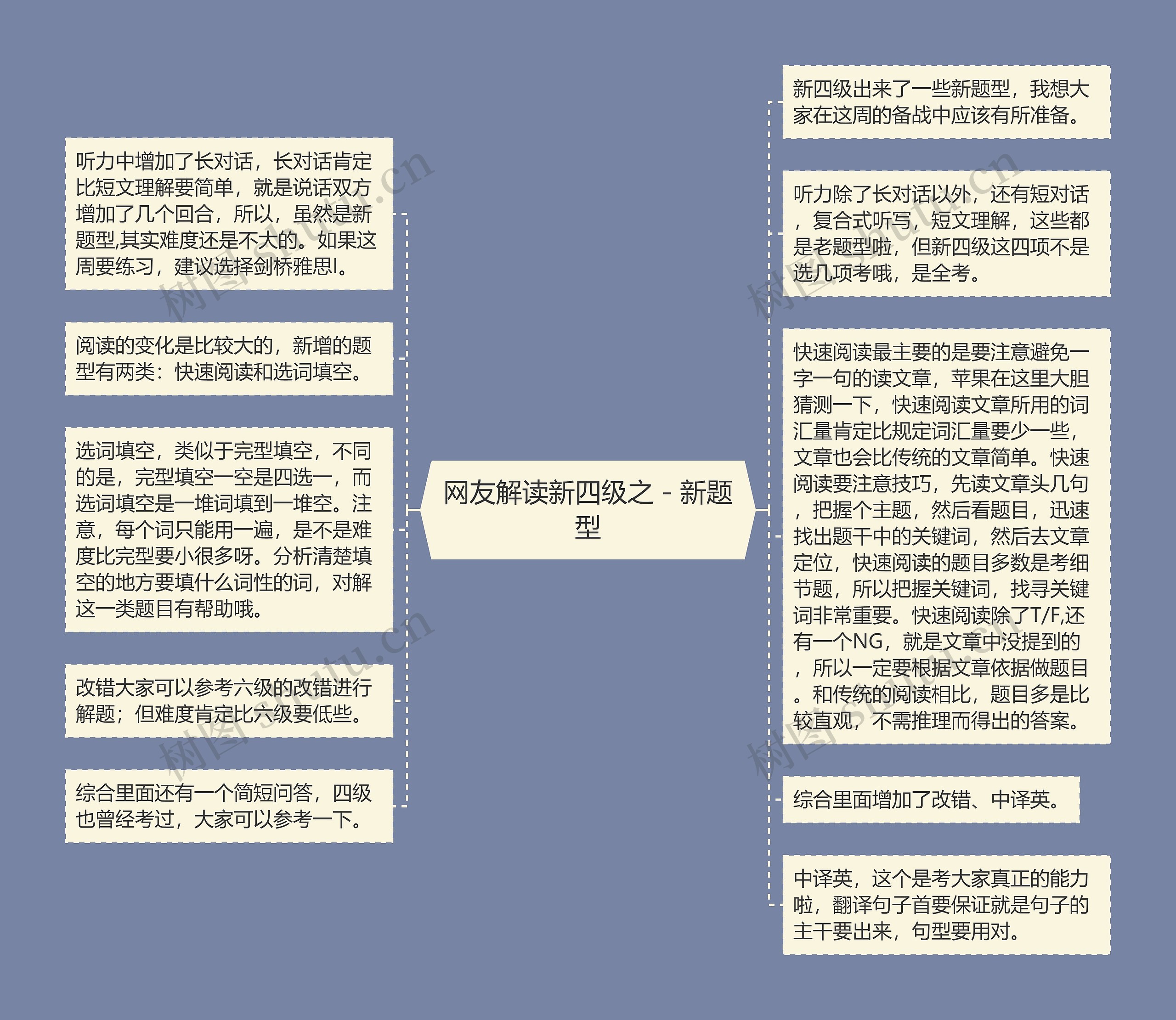 网友解读新四级之－新题型思维导图