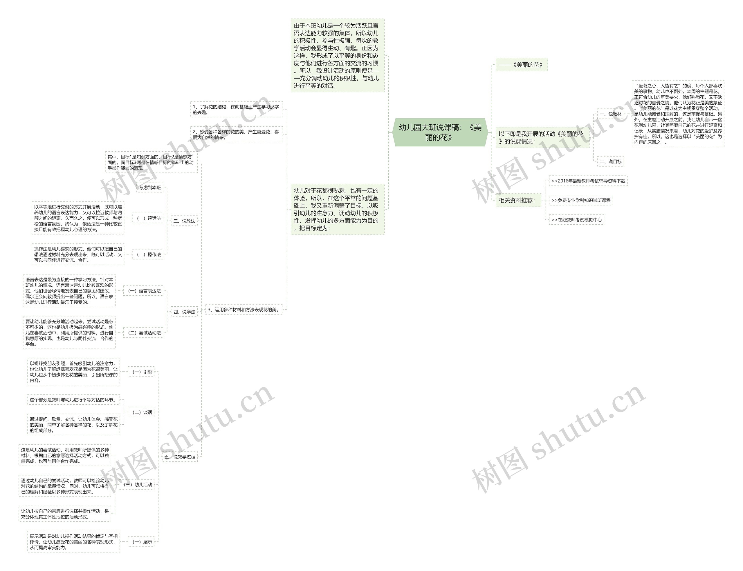 幼儿园大班说课稿：《美丽的花》思维导图