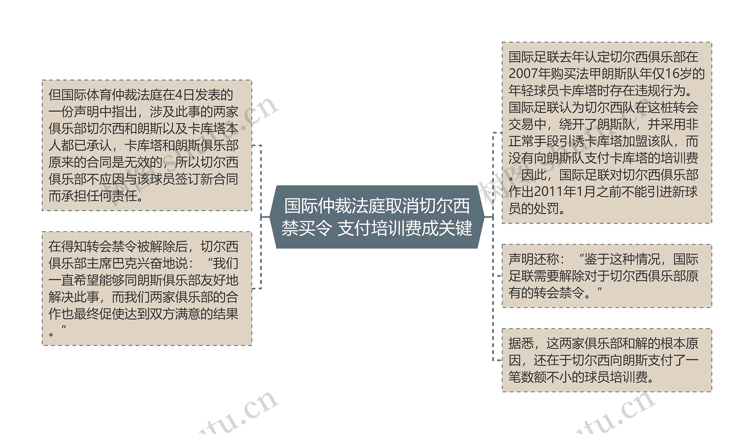 国际仲裁法庭取消切尔西禁买令 支付培训费成关键