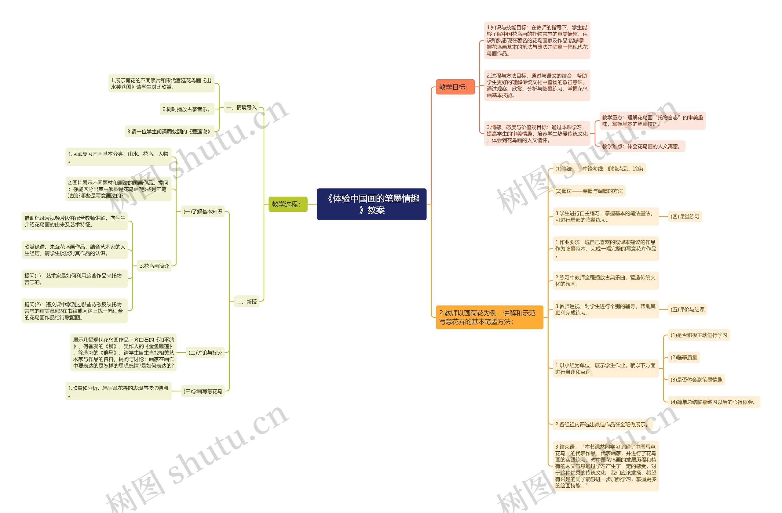 《体验中国画的笔墨情趣》教案思维导图