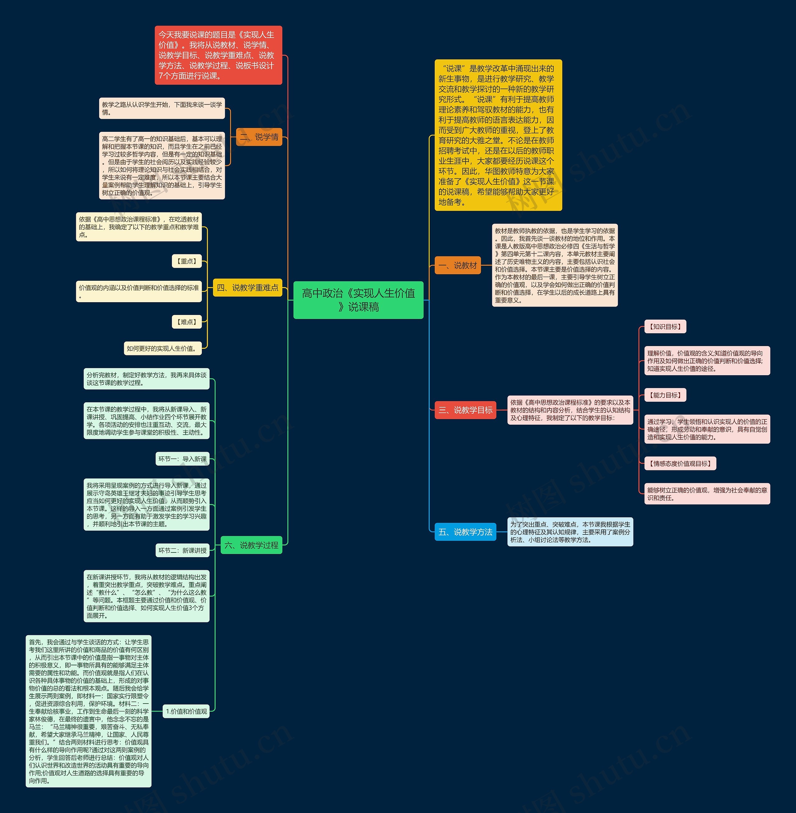 高中政治《实现人生价值》说课稿思维导图