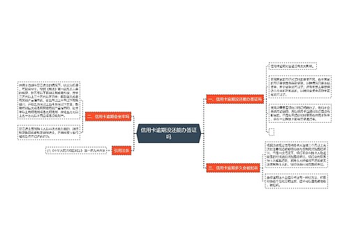 信用卡逾期没还能办签证吗