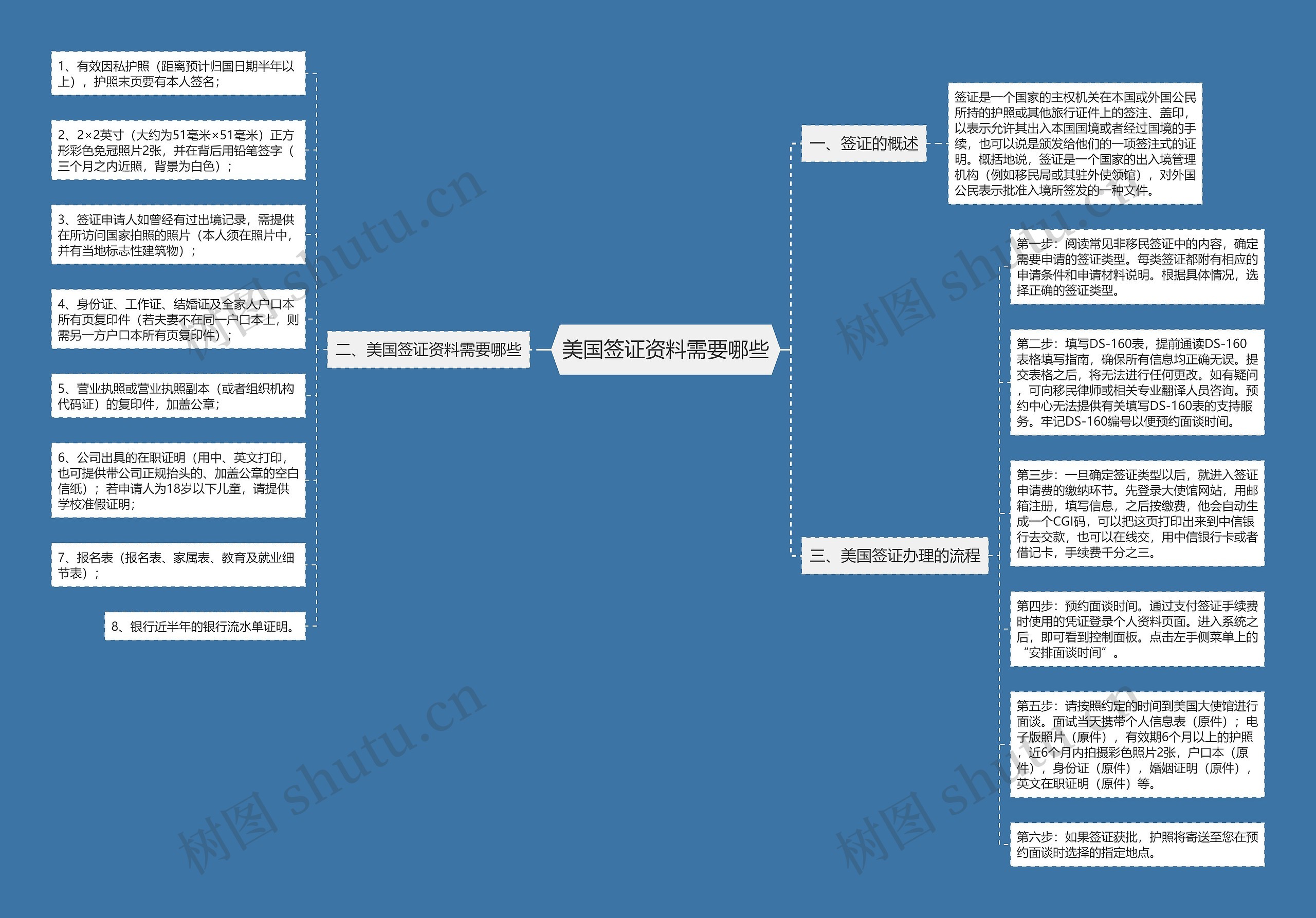 美国签证资料需要哪些 美国签证资料需要哪些