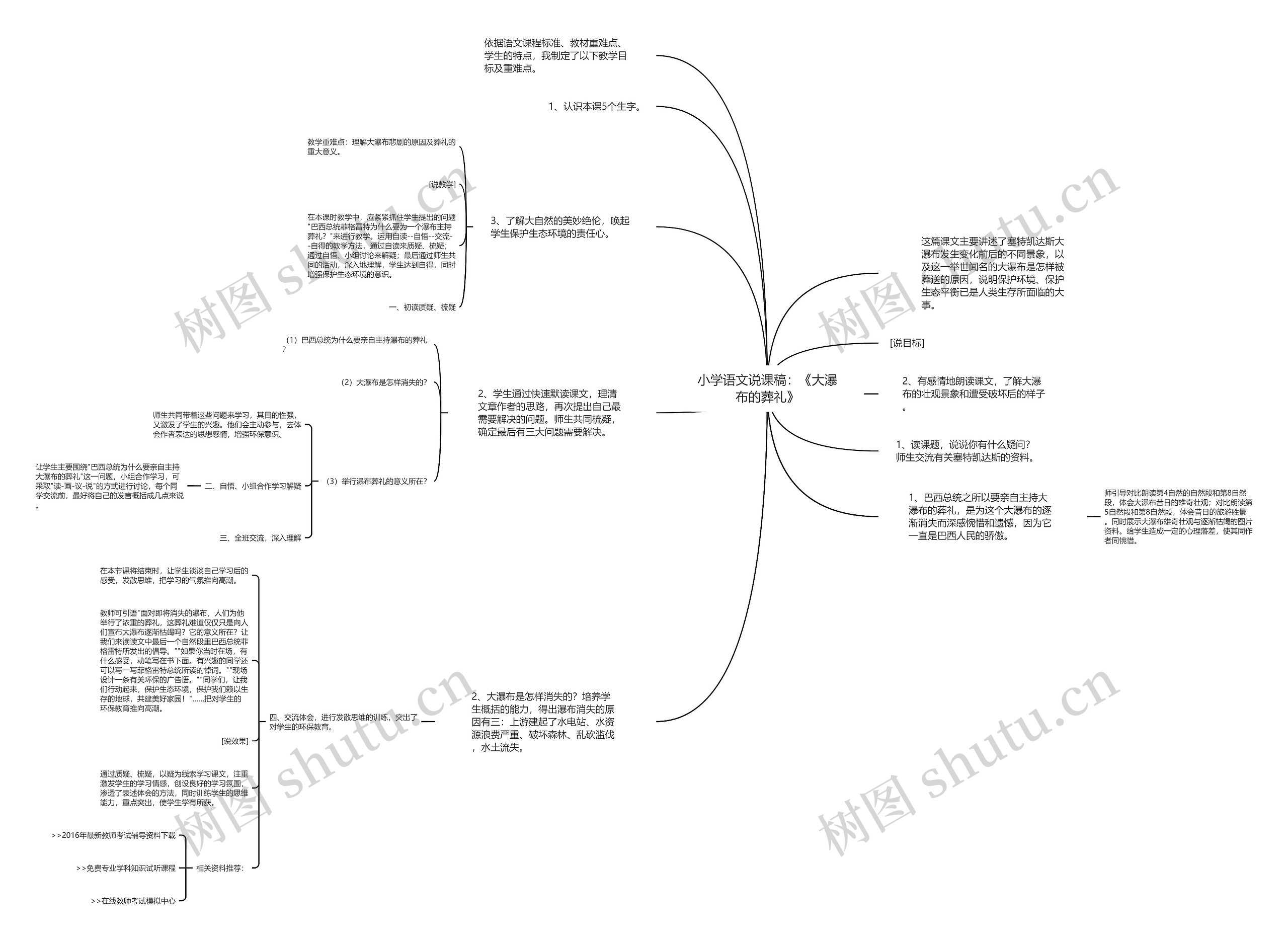 小学语文说课稿：《大瀑布的葬礼》思维导图