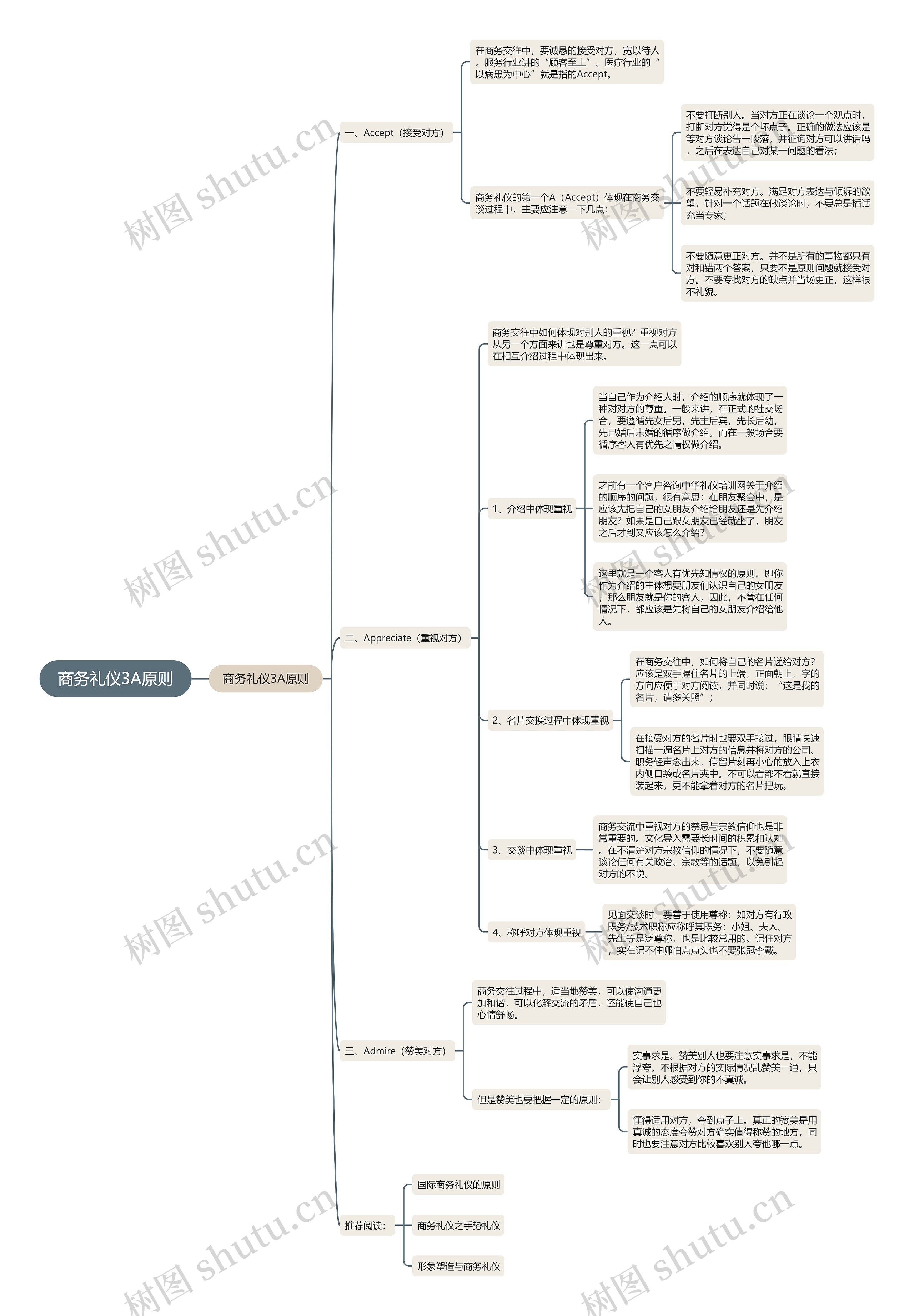 商务礼仪3A原则思维导图