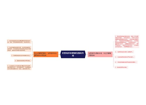 世贸组织的管辖范围和作用