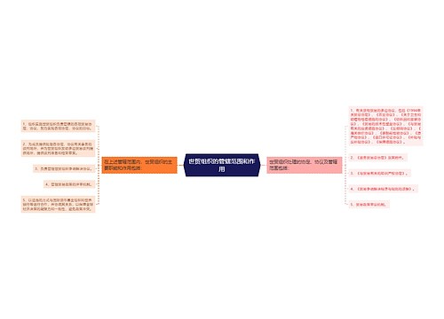 世贸组织的管辖范围和作用