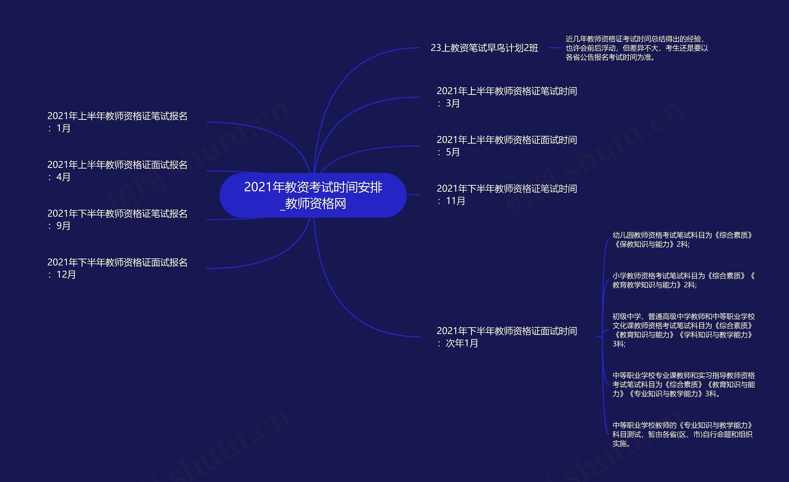 2021年教资考试时间安排_教师资格网