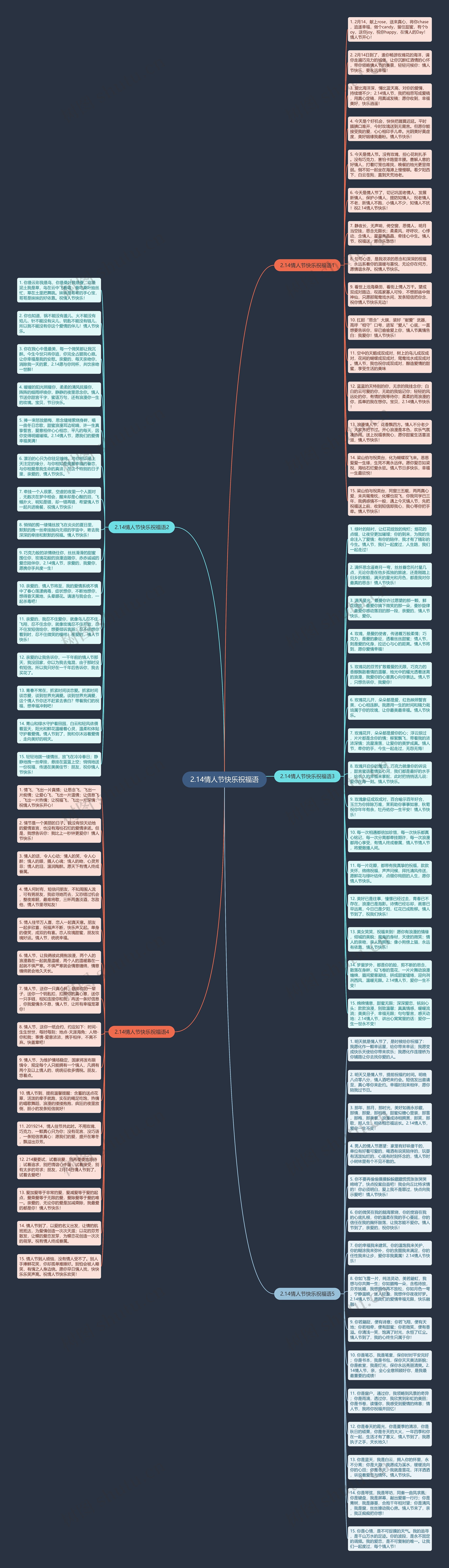 2.14情人节快乐祝福语思维导图