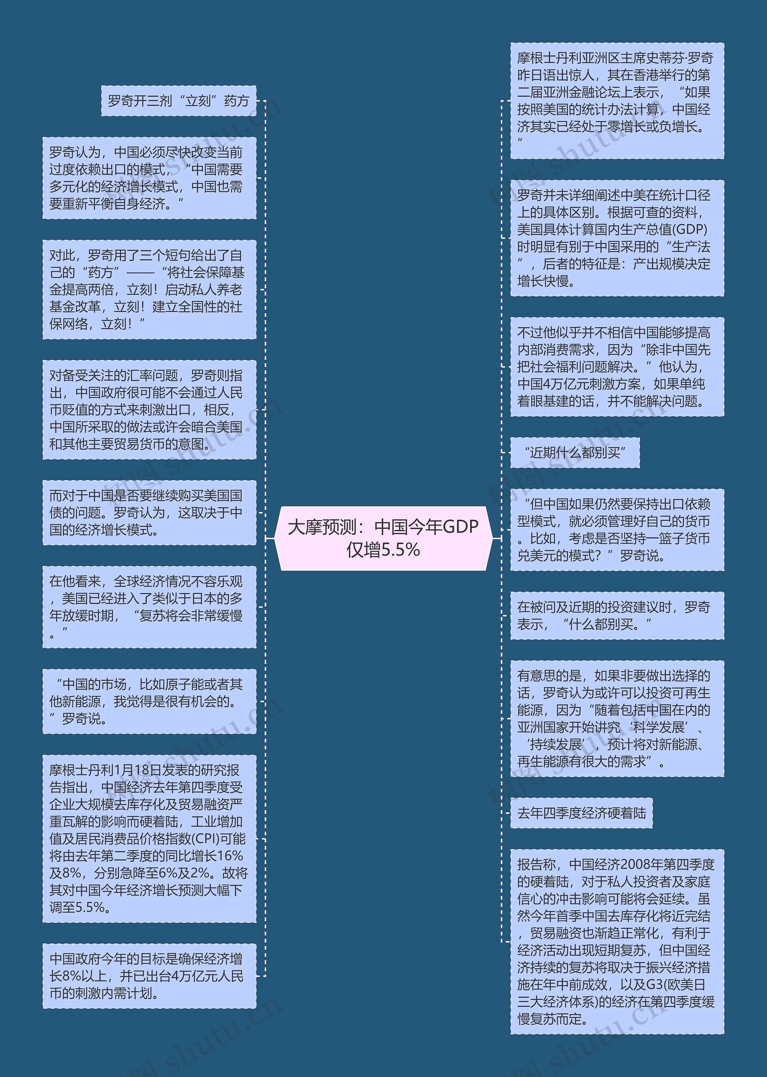 大摩预测：中国今年GDP仅增5.5%