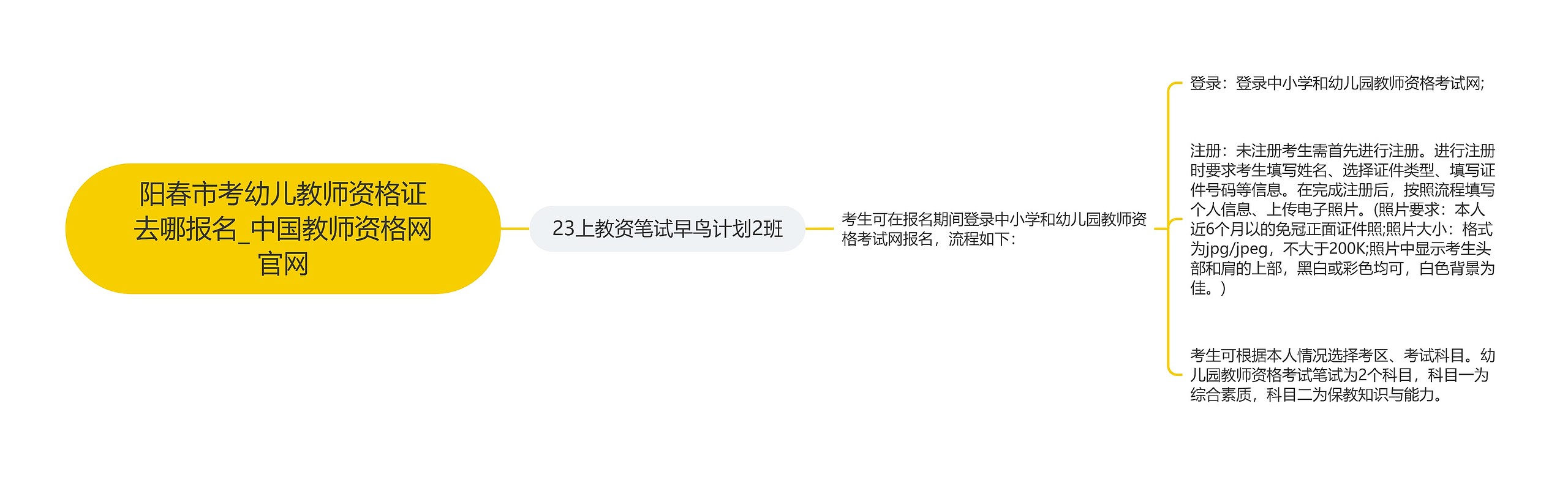 阳春市考幼儿教师资格证去哪报名_中国教师资格网官网