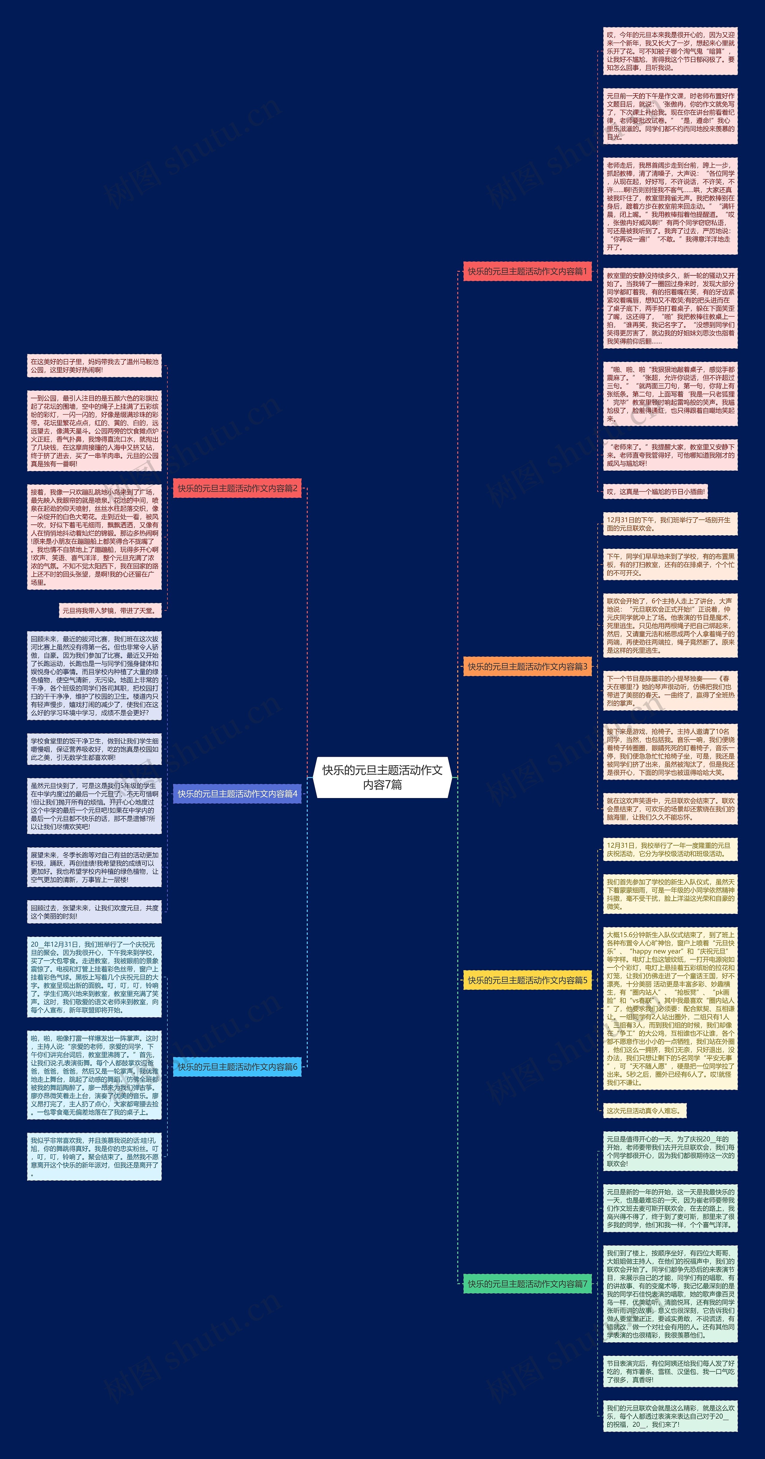快乐的元旦主题活动作文内容7篇思维导图