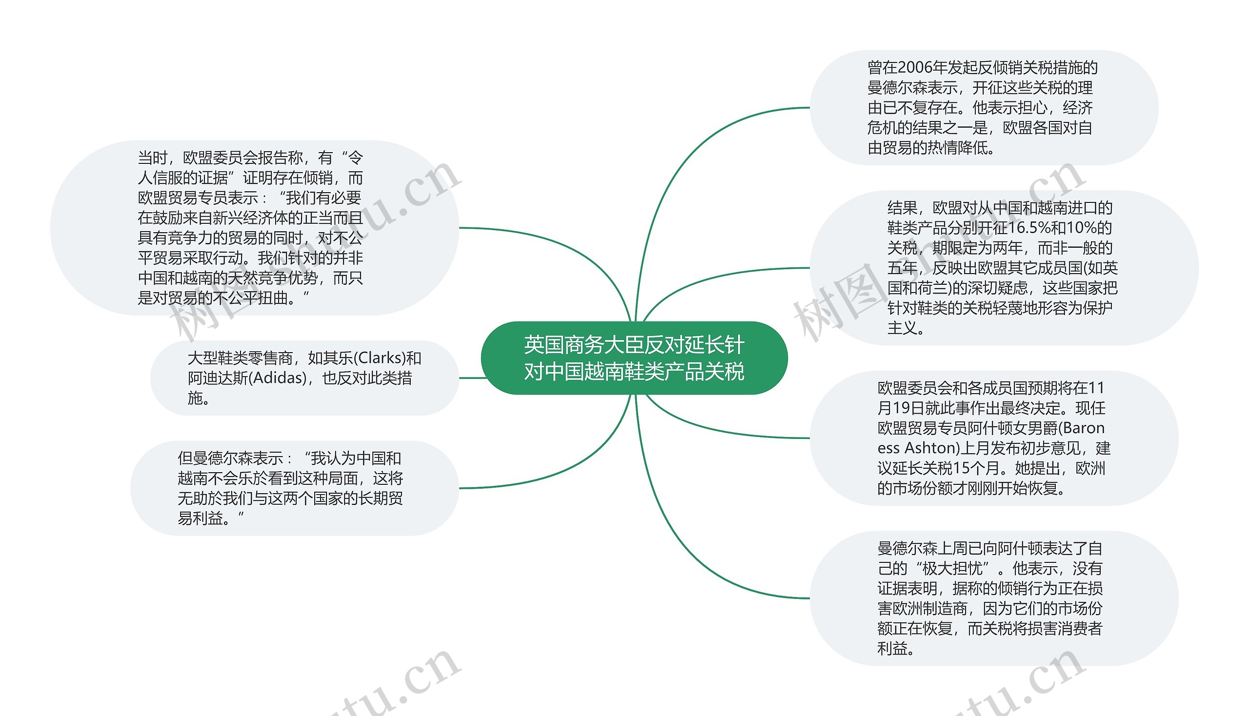 英国商务大臣反对延长针对中国越南鞋类产品关税